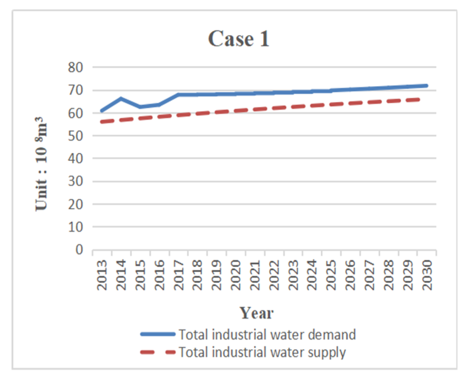 Sustainability 11 05893 g004