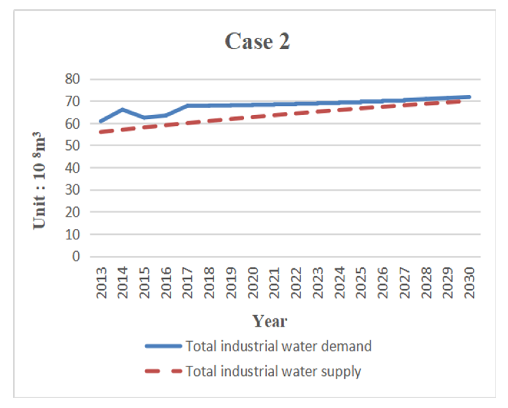 Sustainability 11 05893 g005