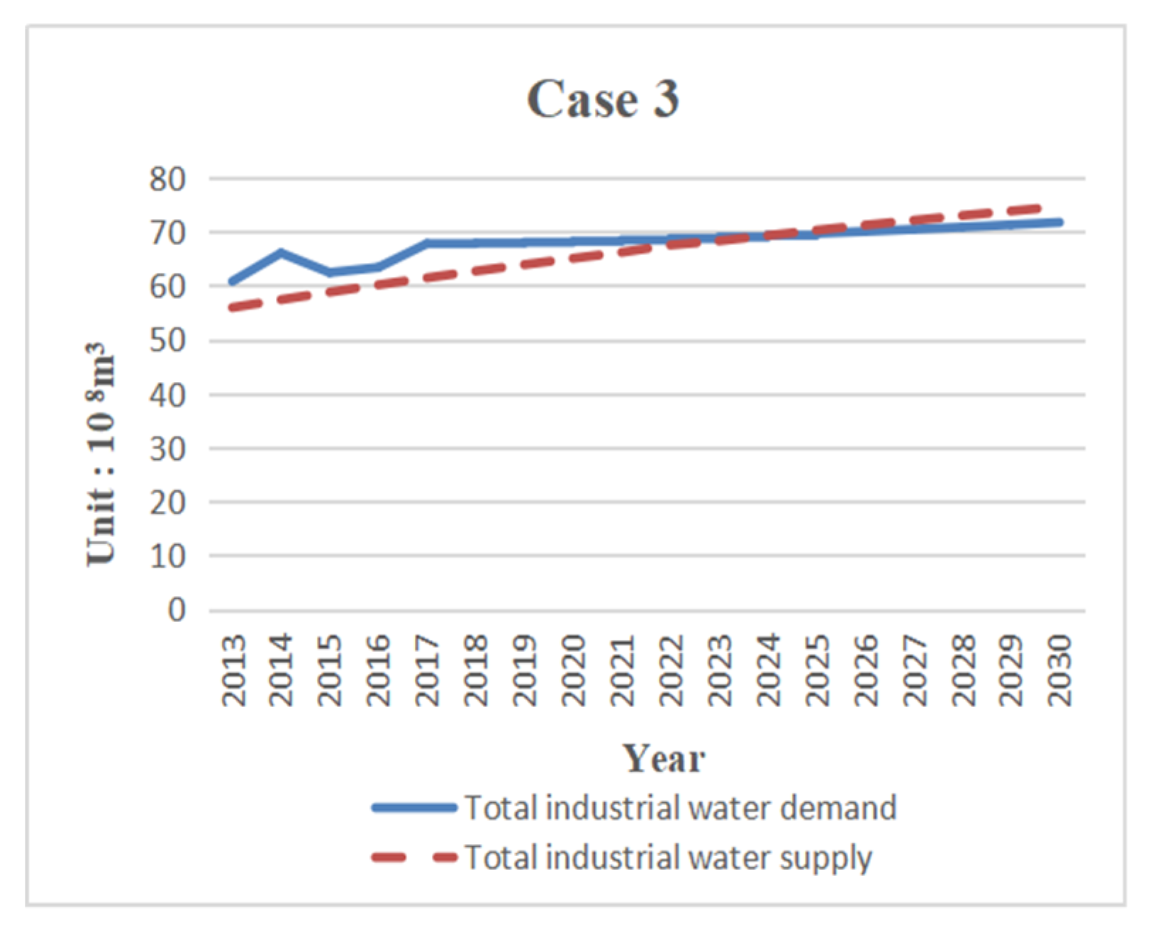 Sustainability 11 05893 g006