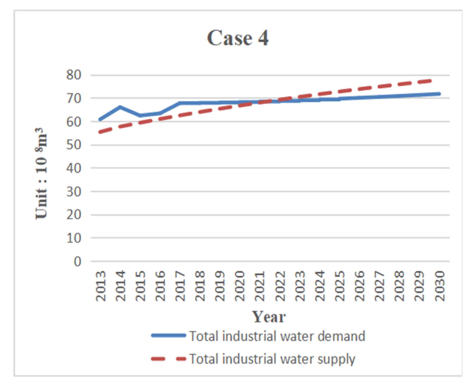 Sustainability 11 05893 g007