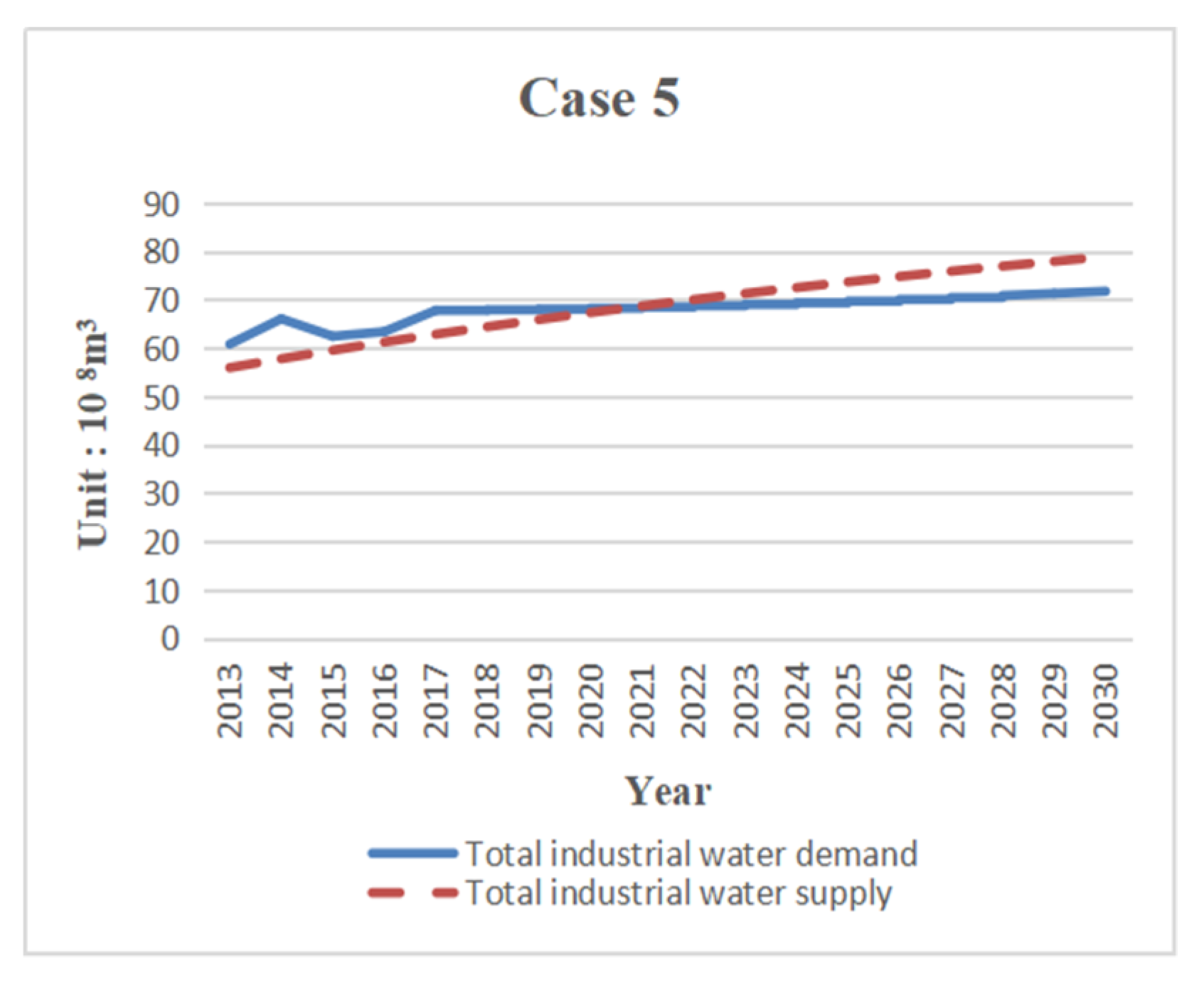 Sustainability 11 05893 g008