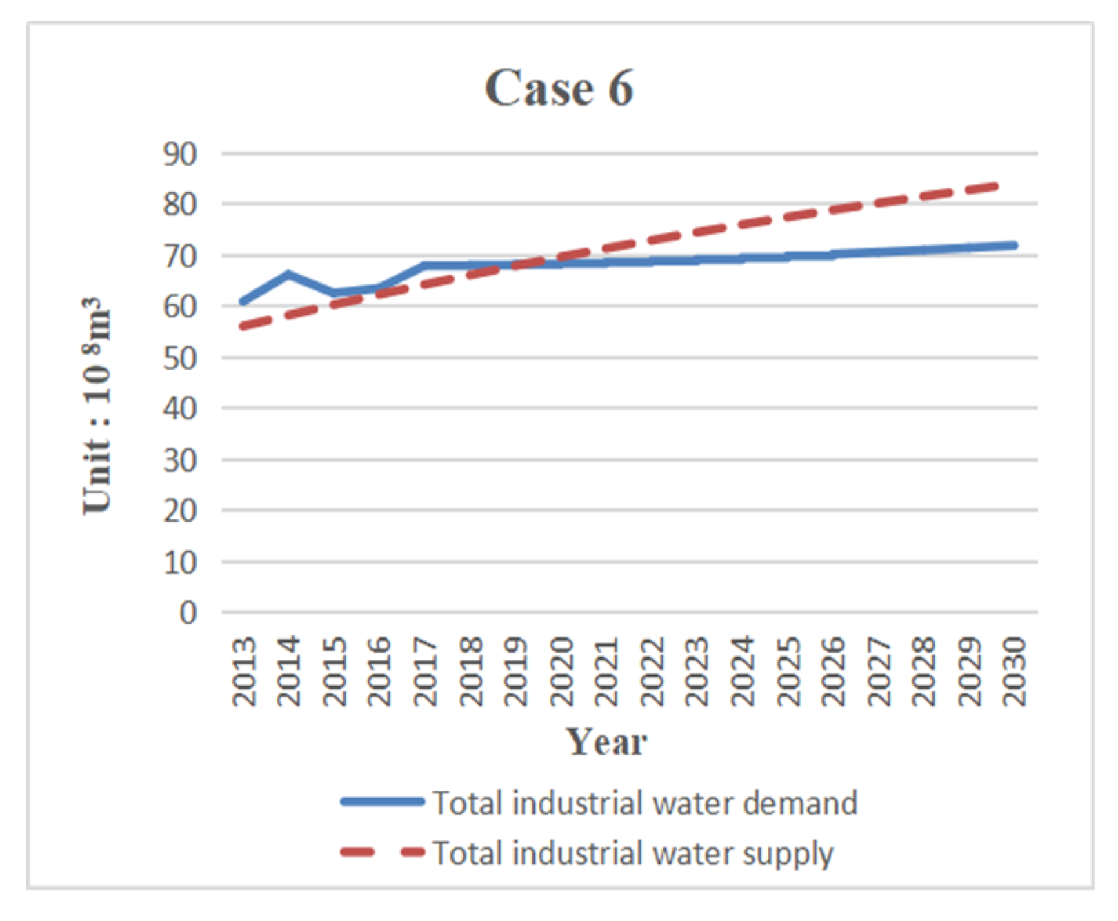 Sustainability 11 05893 g009