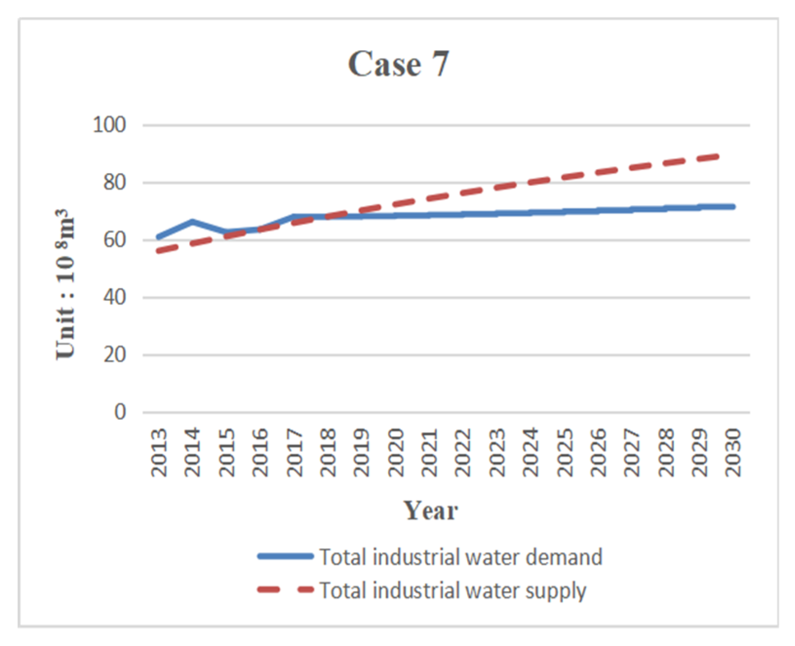 Sustainability 11 05893 g010