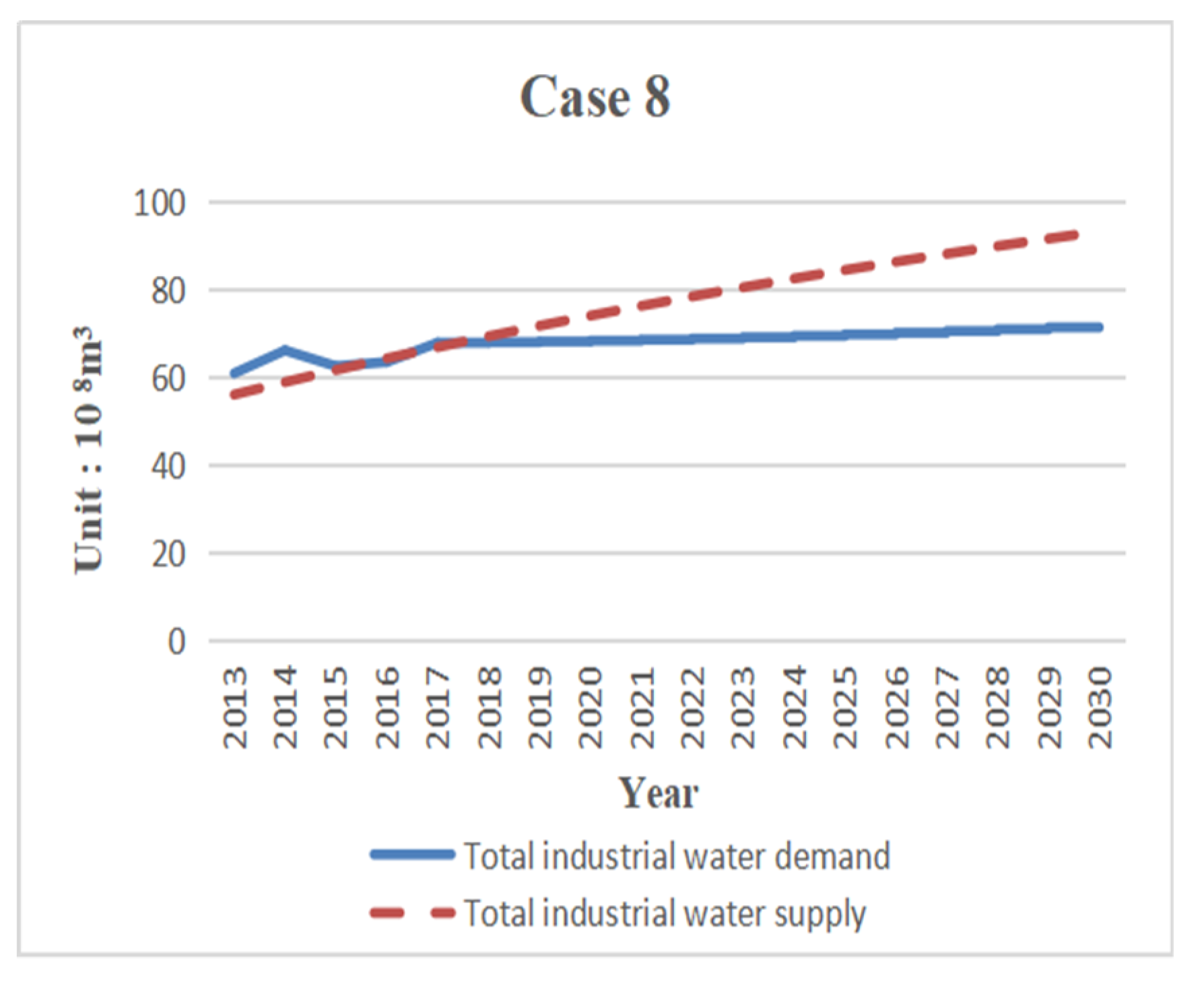 Sustainability 11 05893 g011