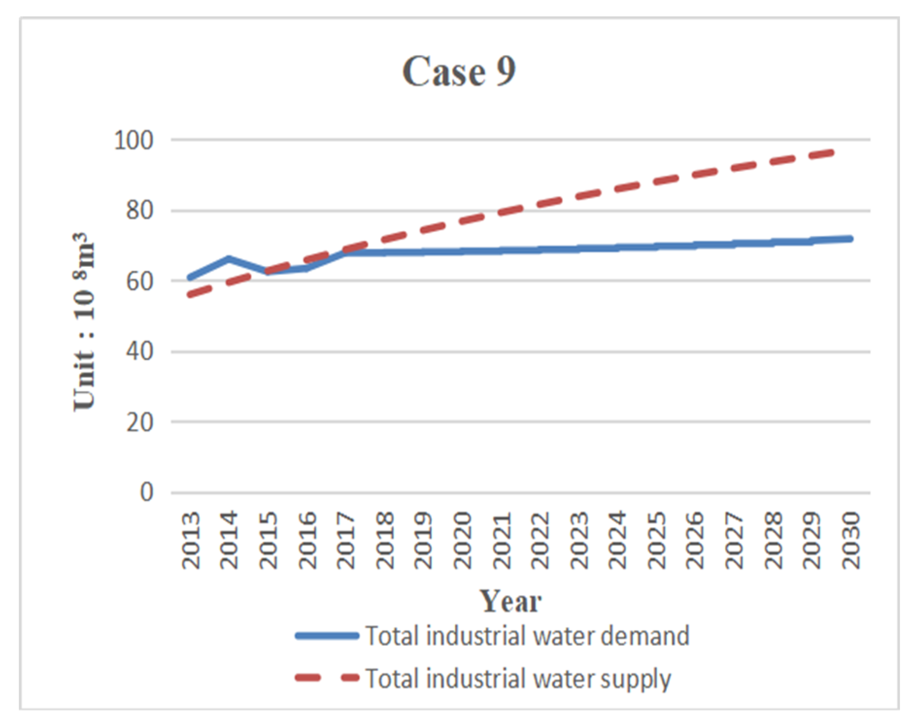 Sustainability 11 05893 g012