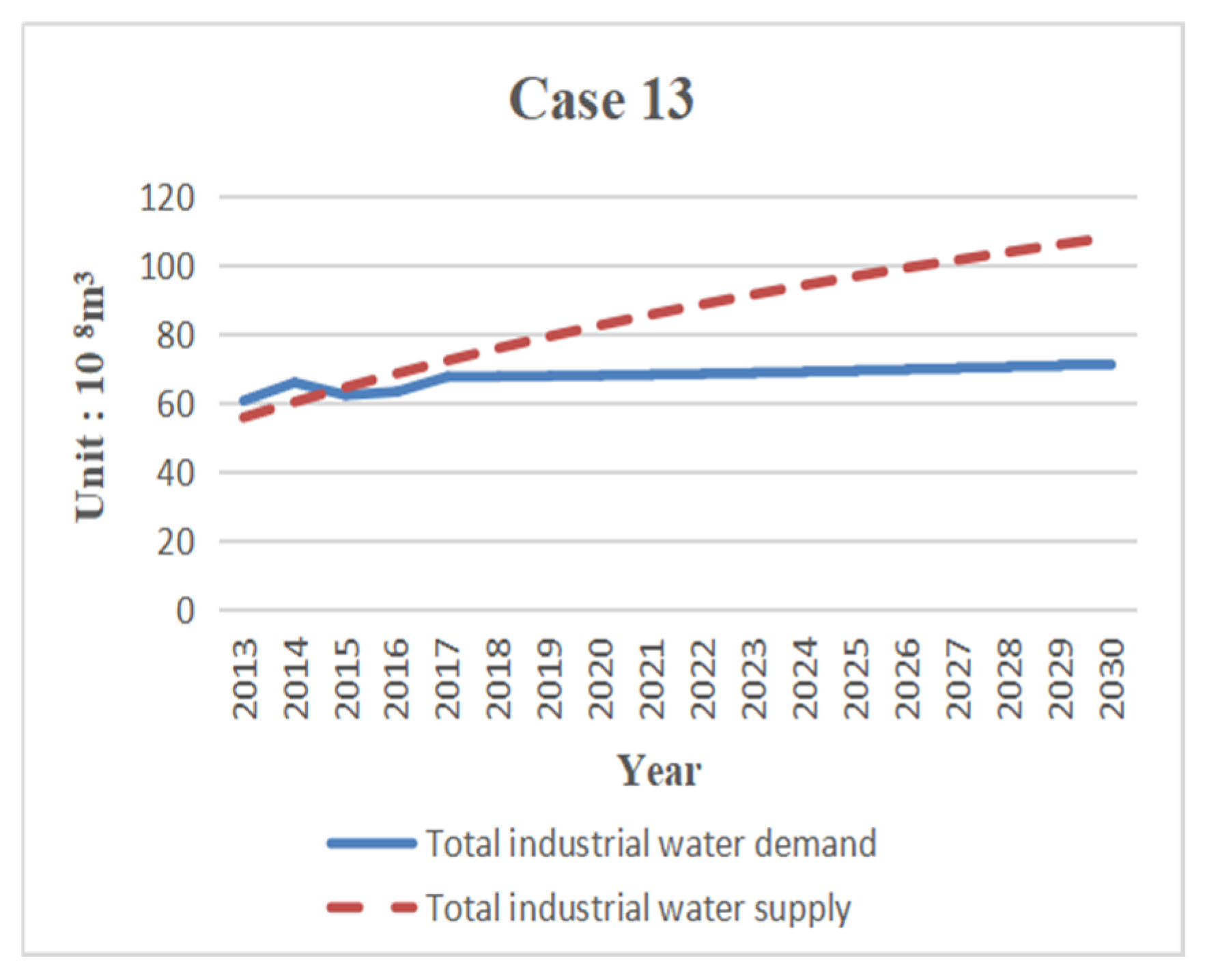 Sustainability 11 05893 g015