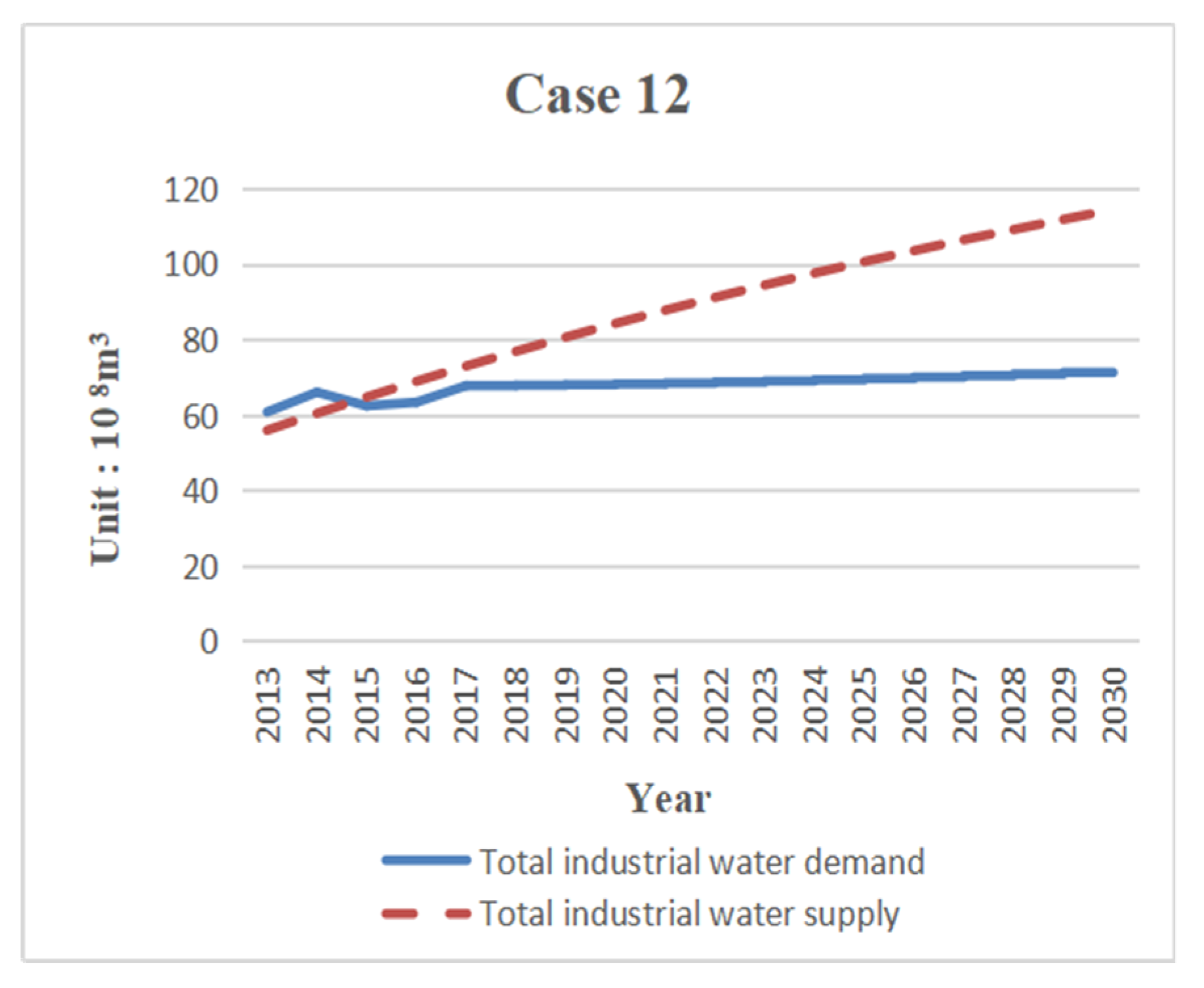 Sustainability 11 05893 g016