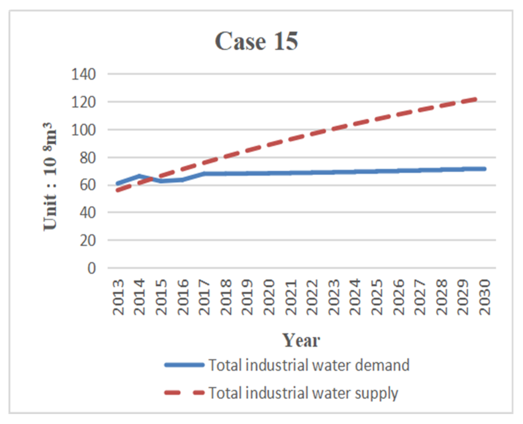 Sustainability 11 05893 g018