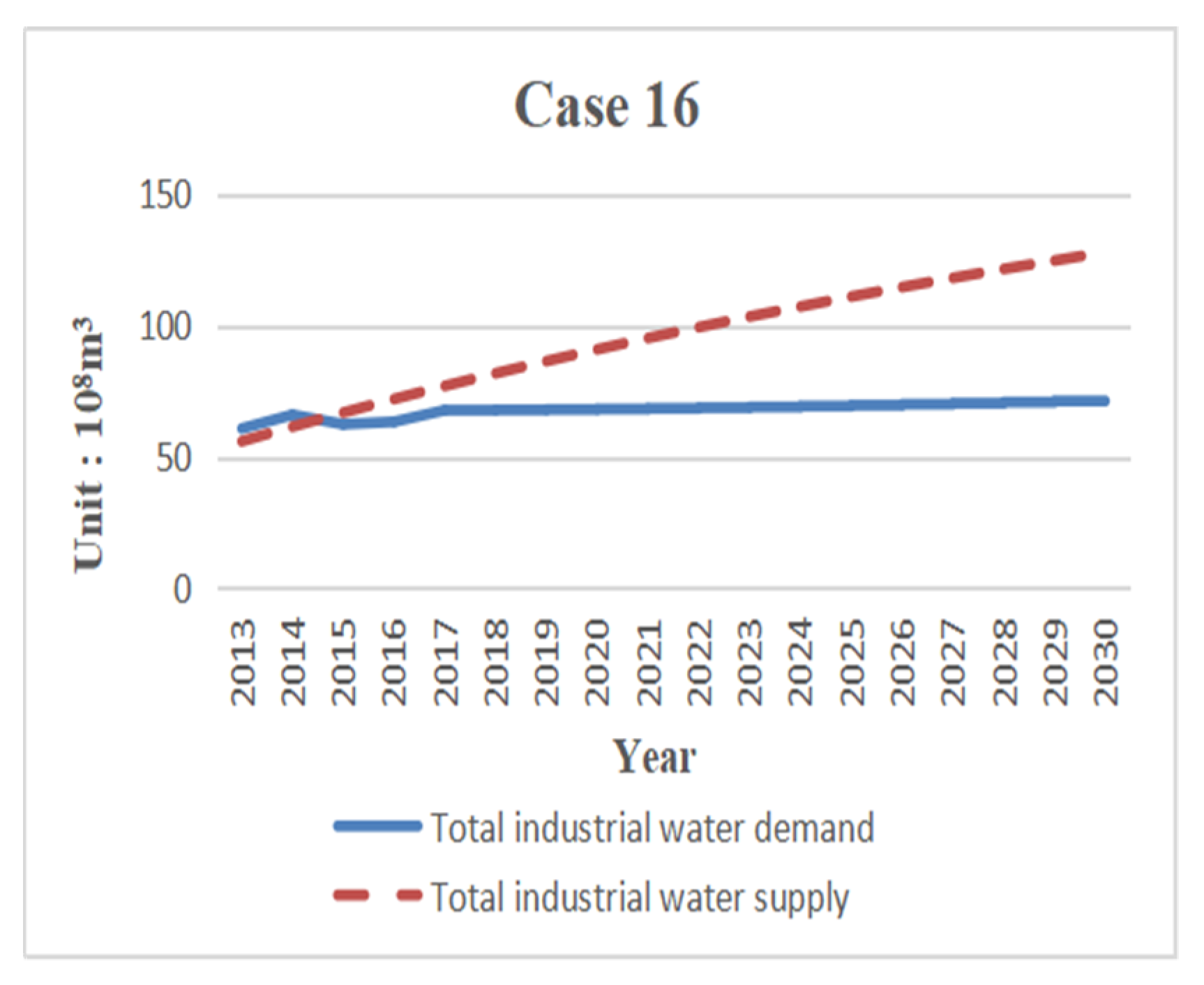 Sustainability 11 05893 g019