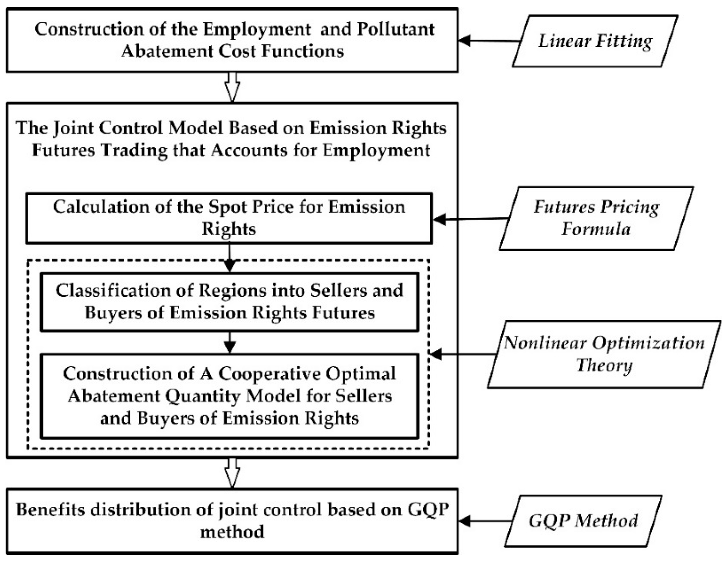 Sustainability 11 05894 g001