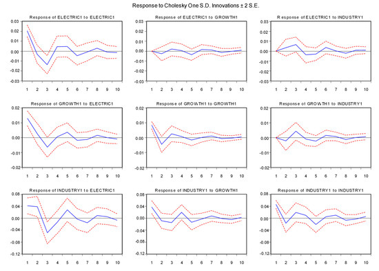 Sustainability 11 05895 g0a1