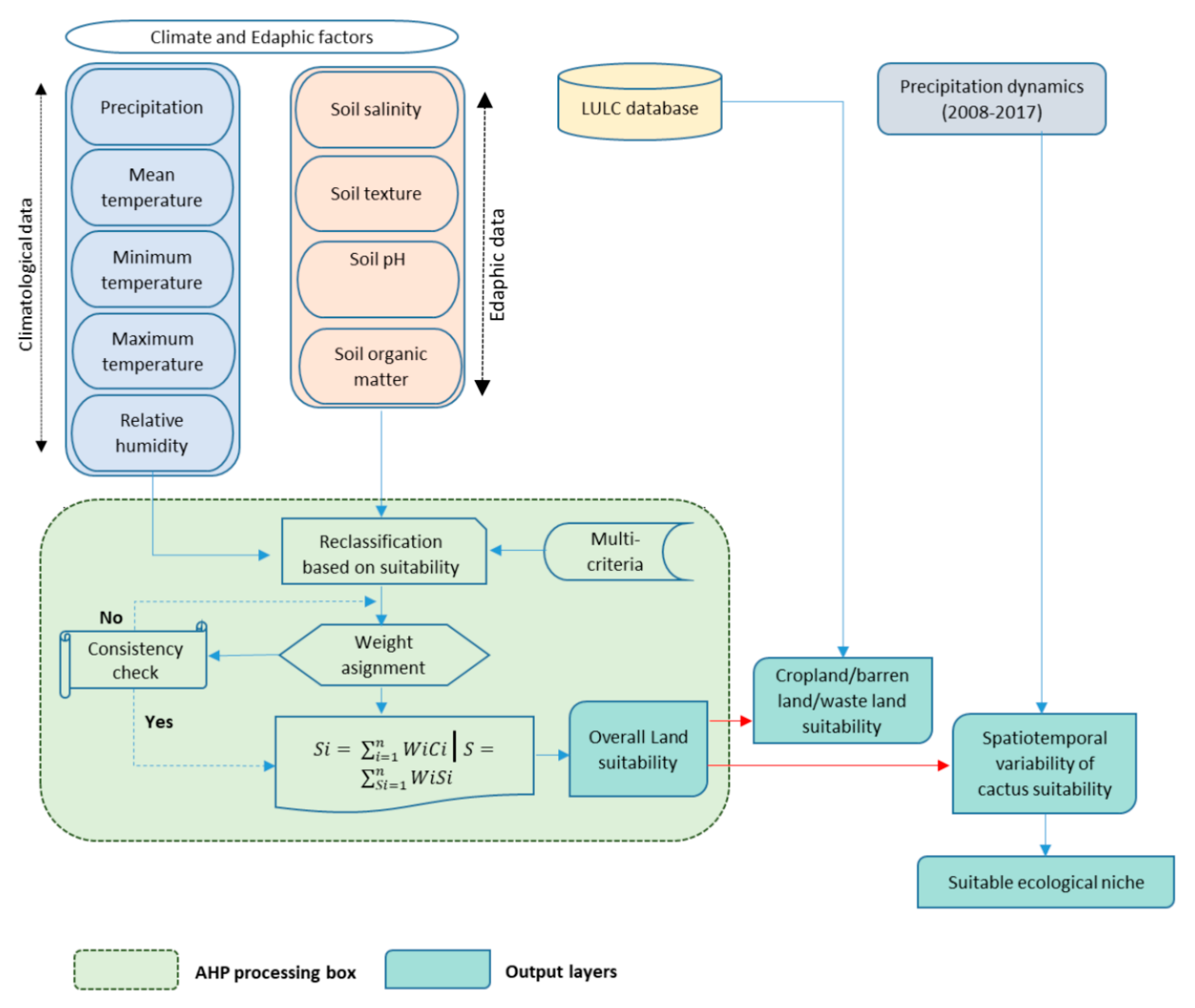 Sustainability 11 05897 g001