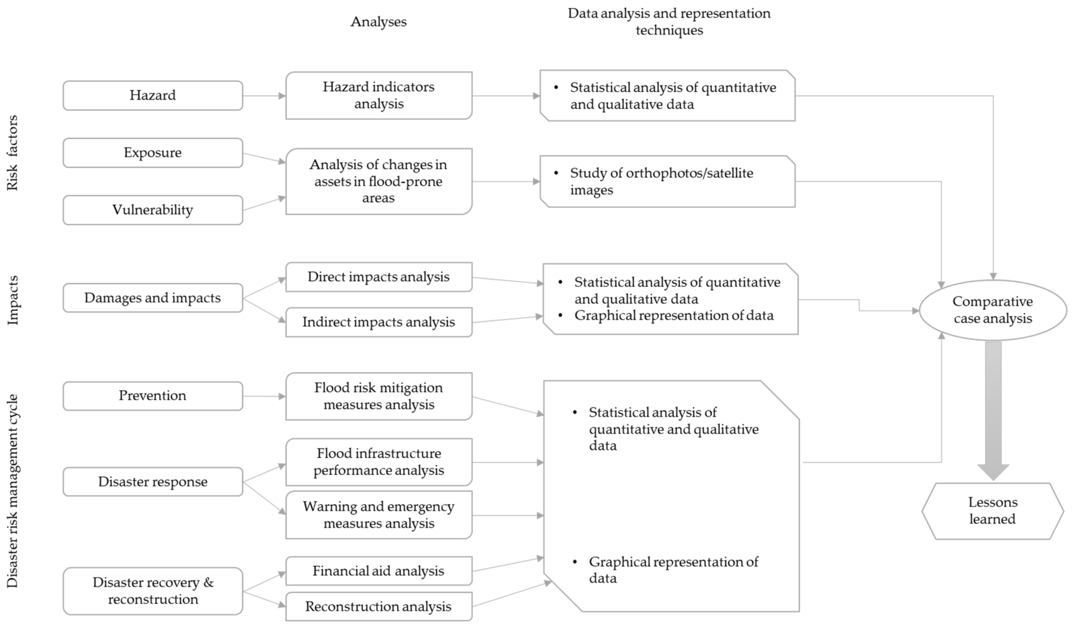 Sustainability 11 05898 g001