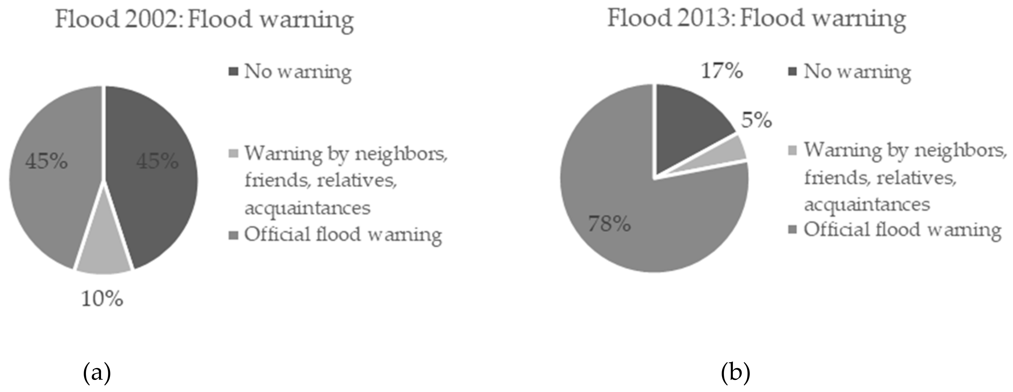 Sustainability 11 05898 g004