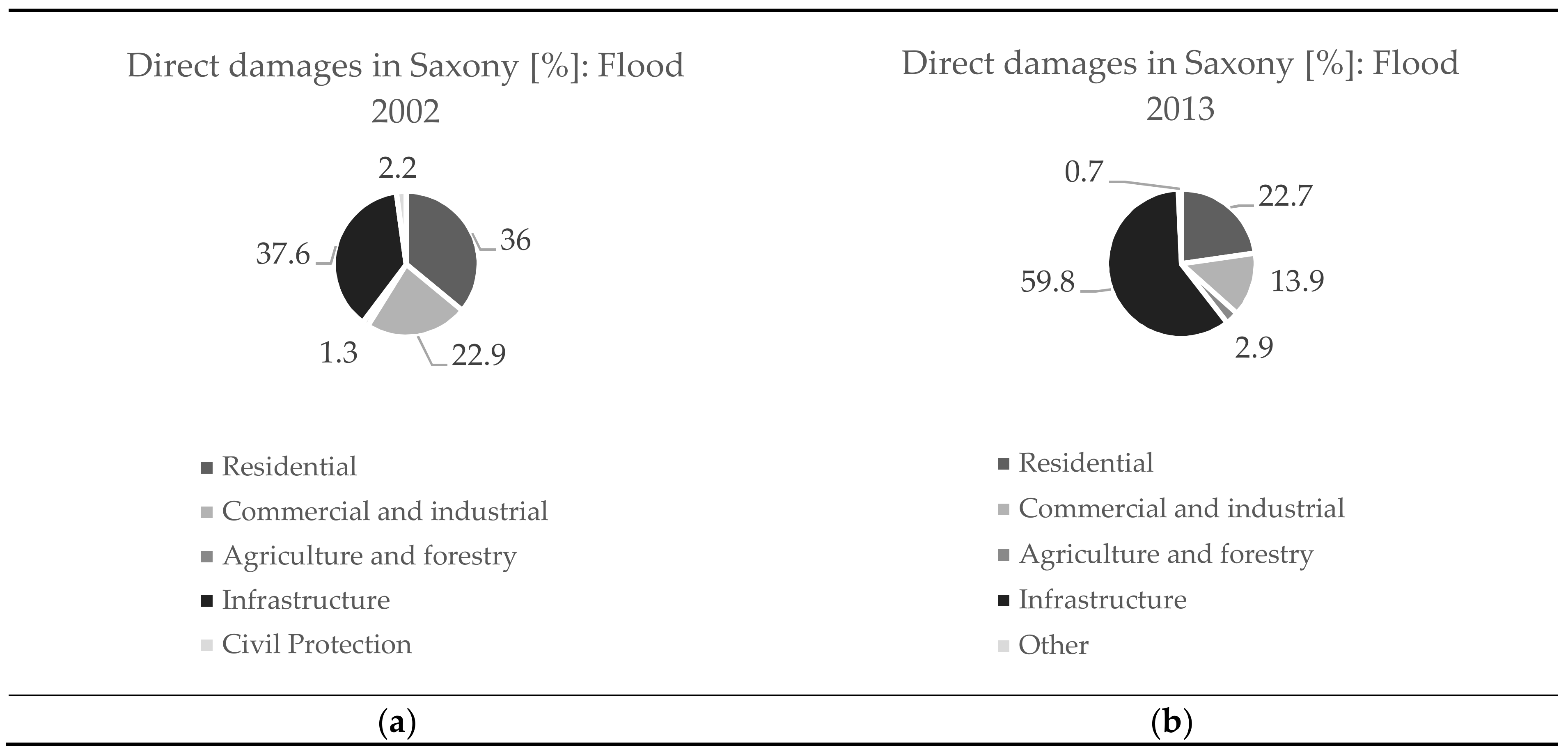 Sustainability 11 05898 g006