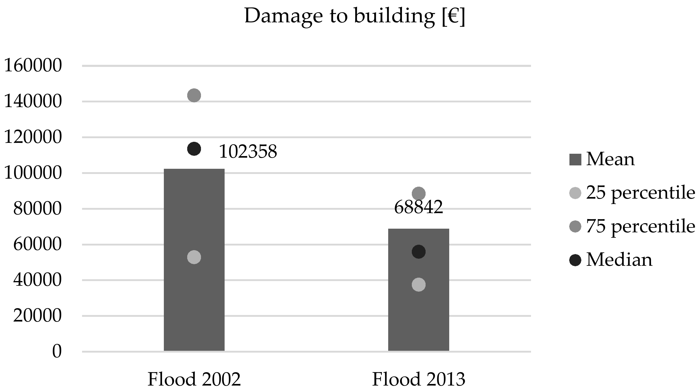Sustainability 11 05898 g007