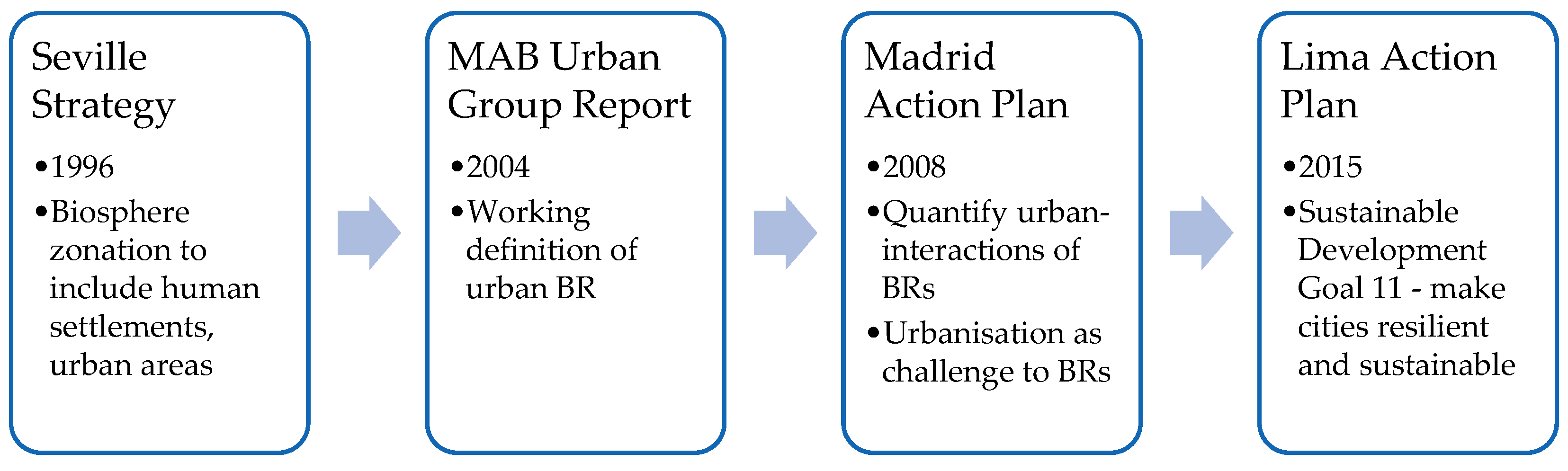 Sustainability 11 05899 g001 Sustainability 11 05899 g001