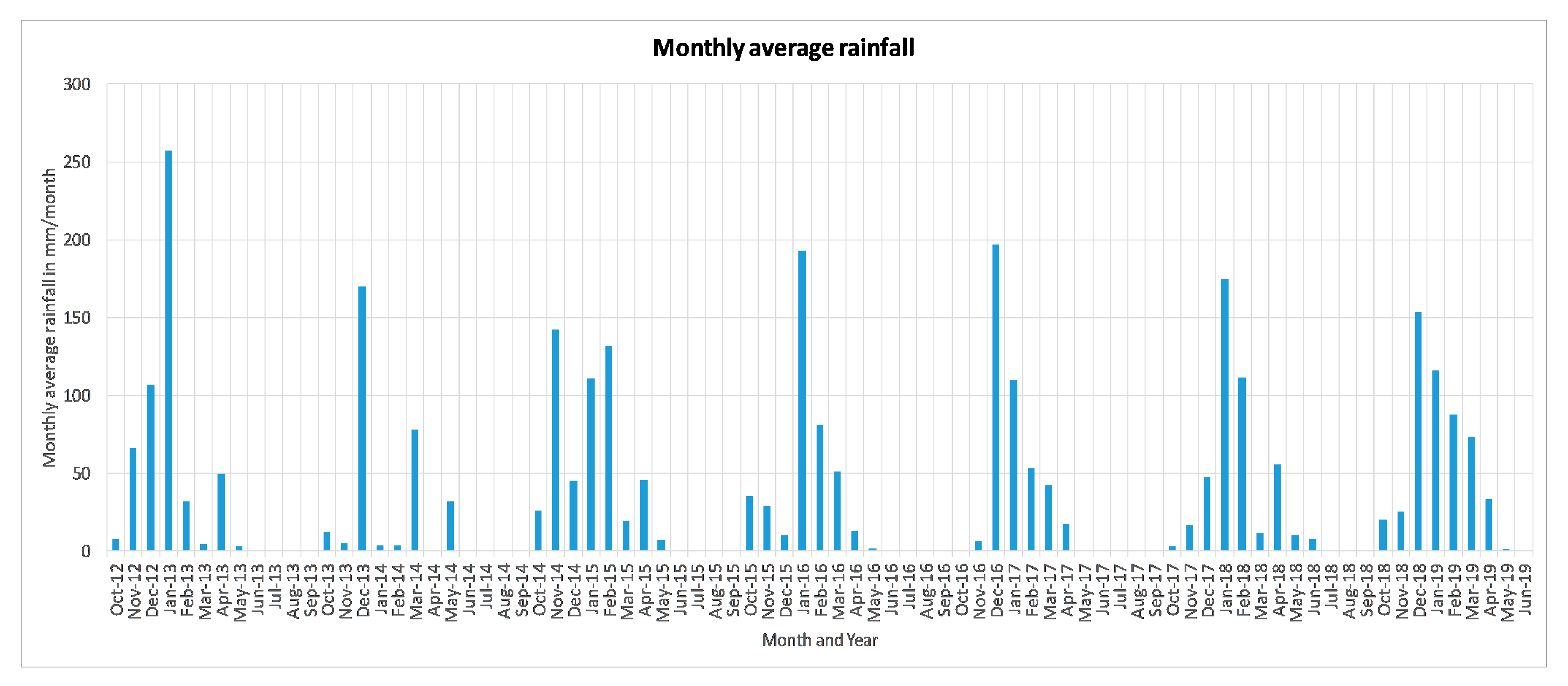 Sustainability 11 05903 g002