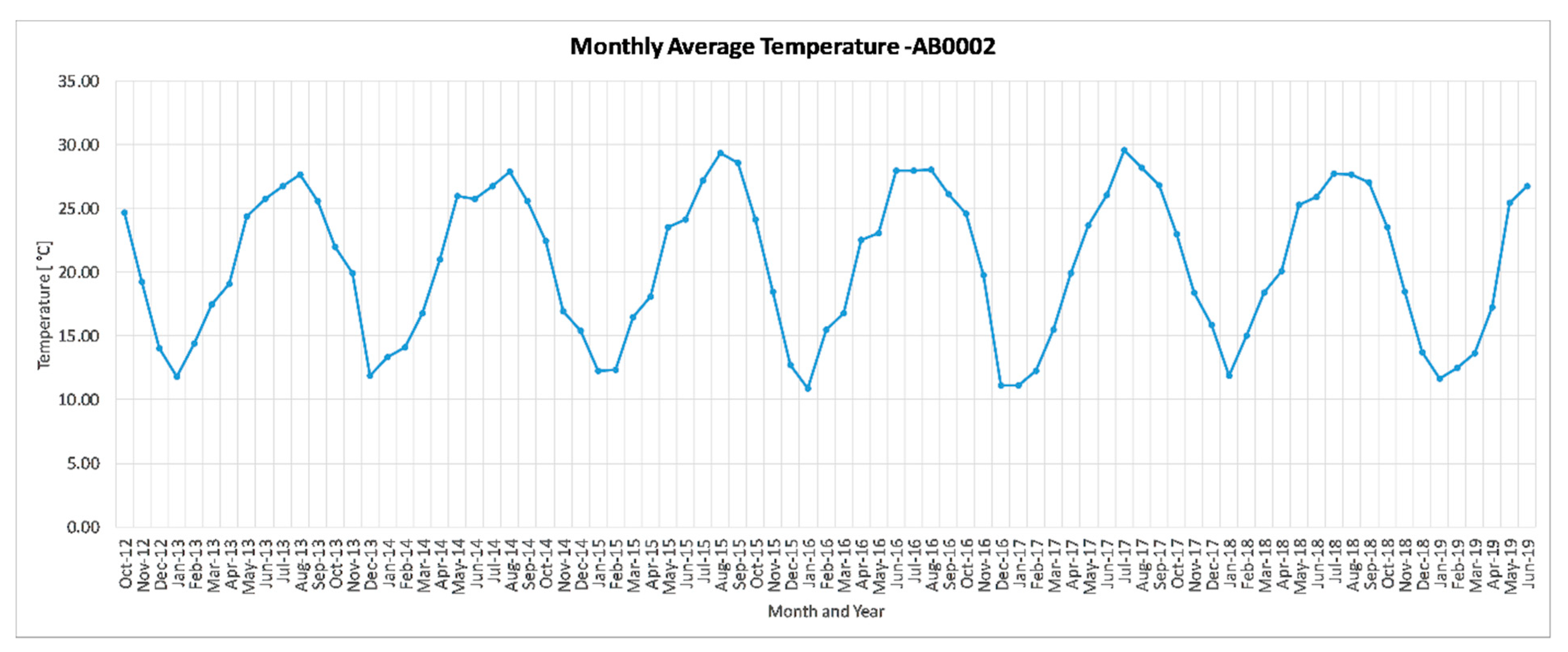 Sustainability 11 05903 g003