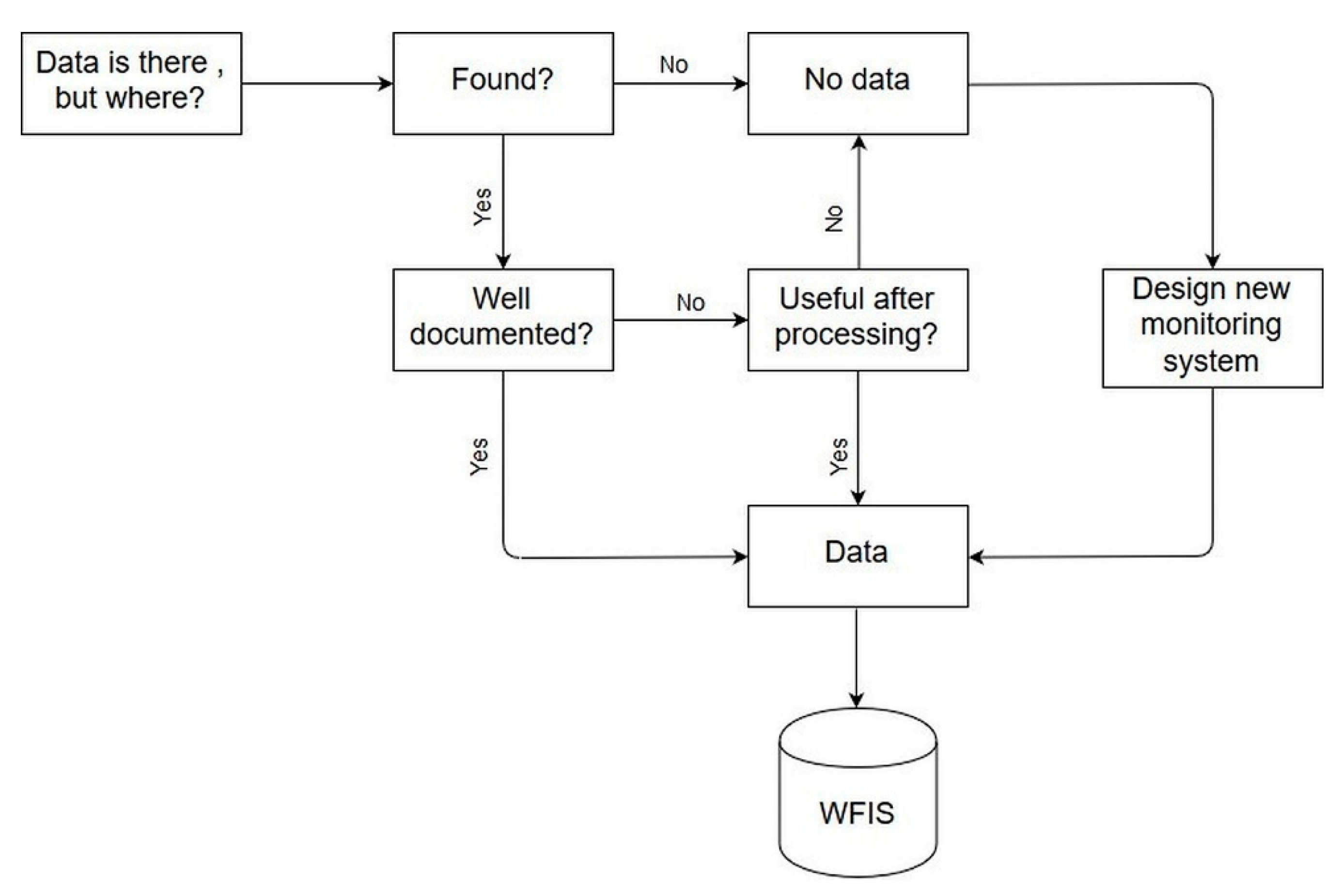 Sustainability 11 05903 g006
