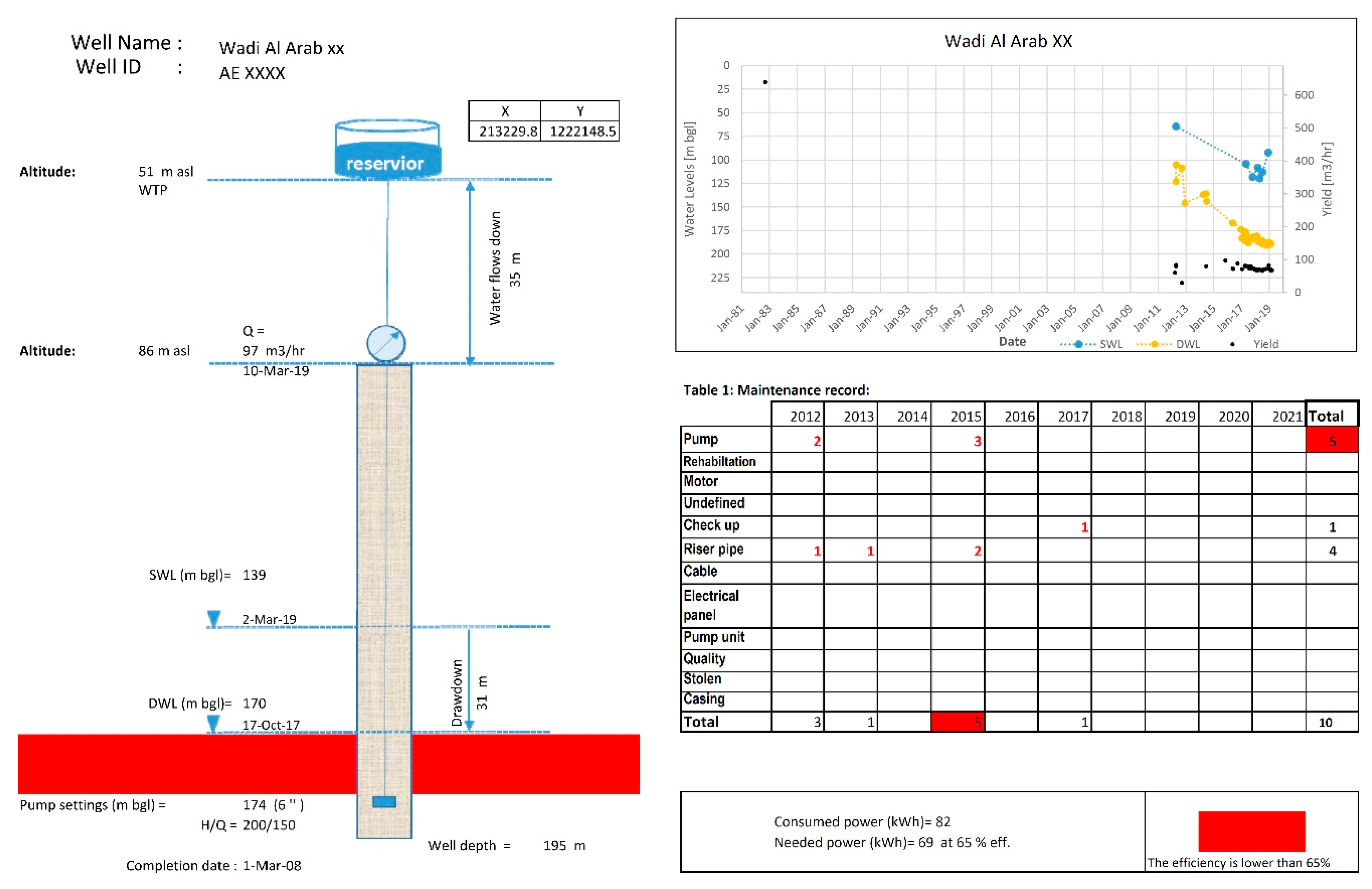 Sustainability 11 05903 g007