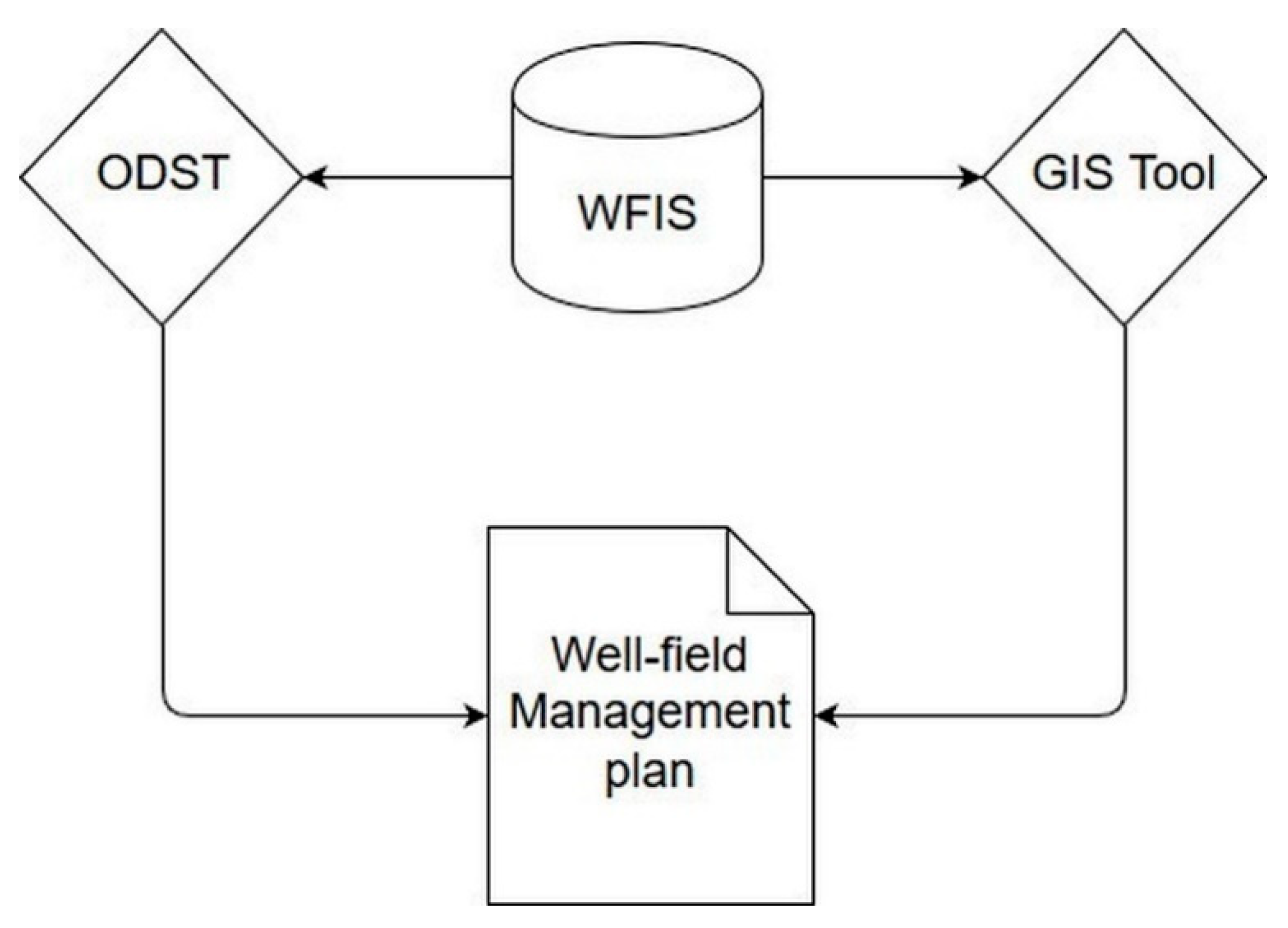 Sustainability 11 05903 g008