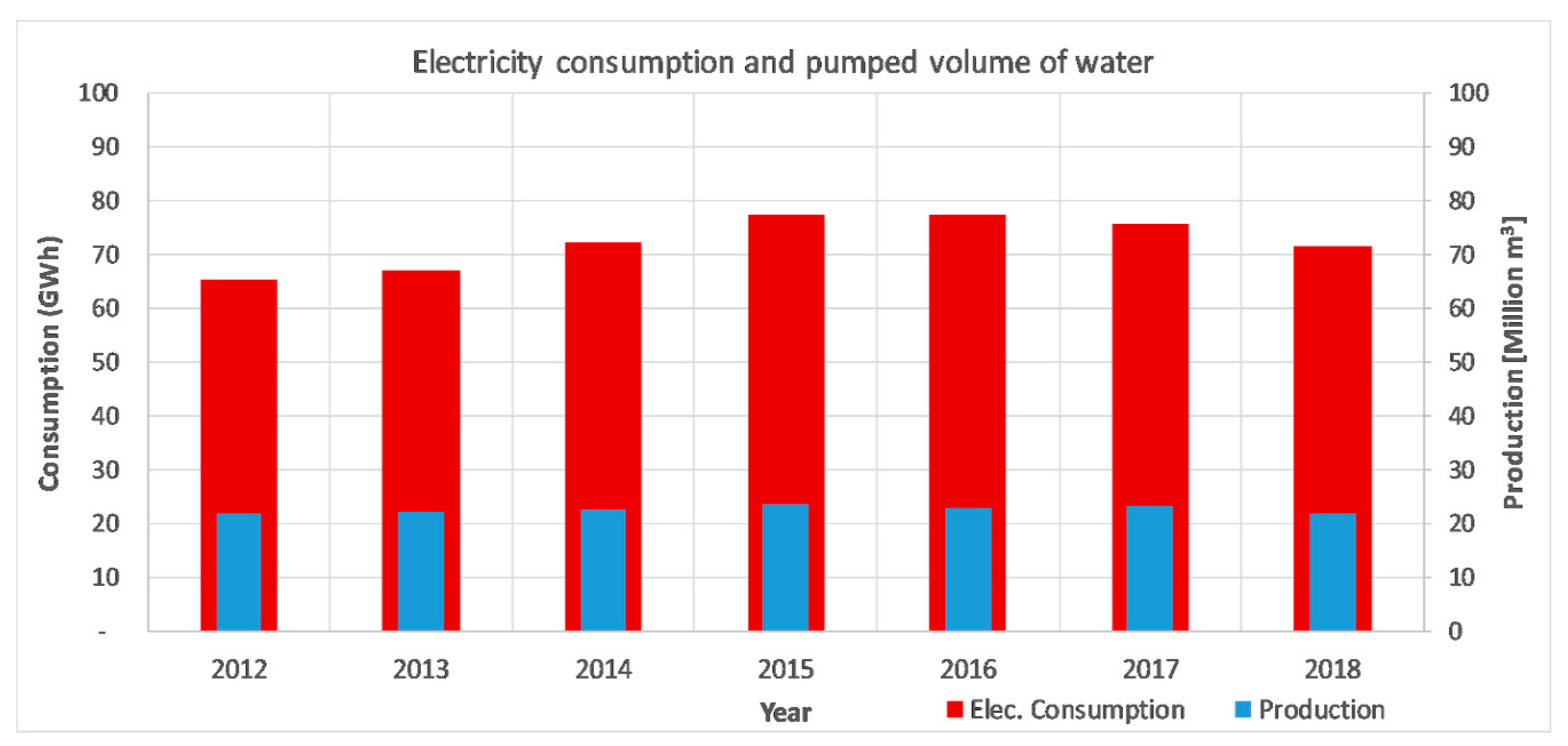 Sustainability 11 05903 g009