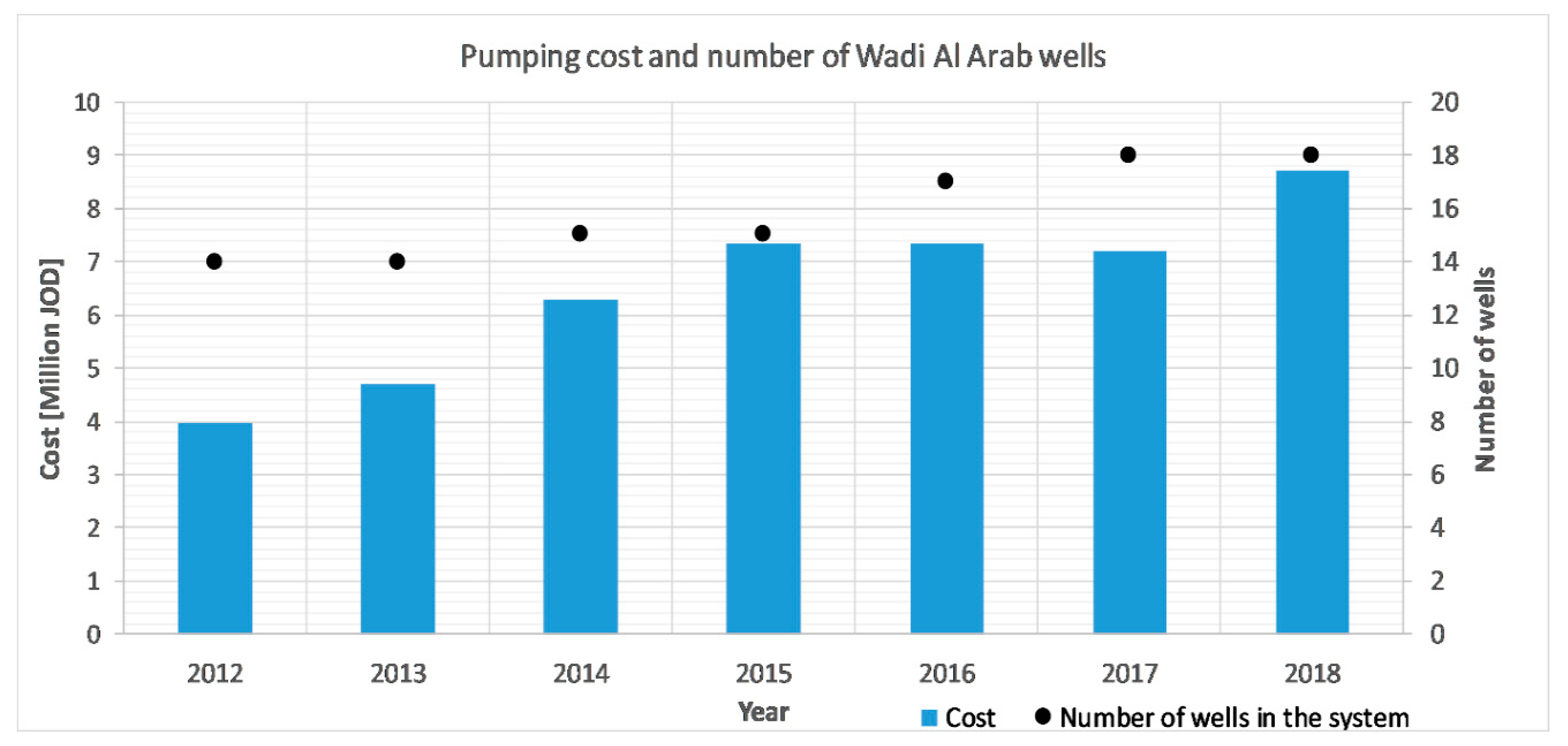 Sustainability 11 05903 g010