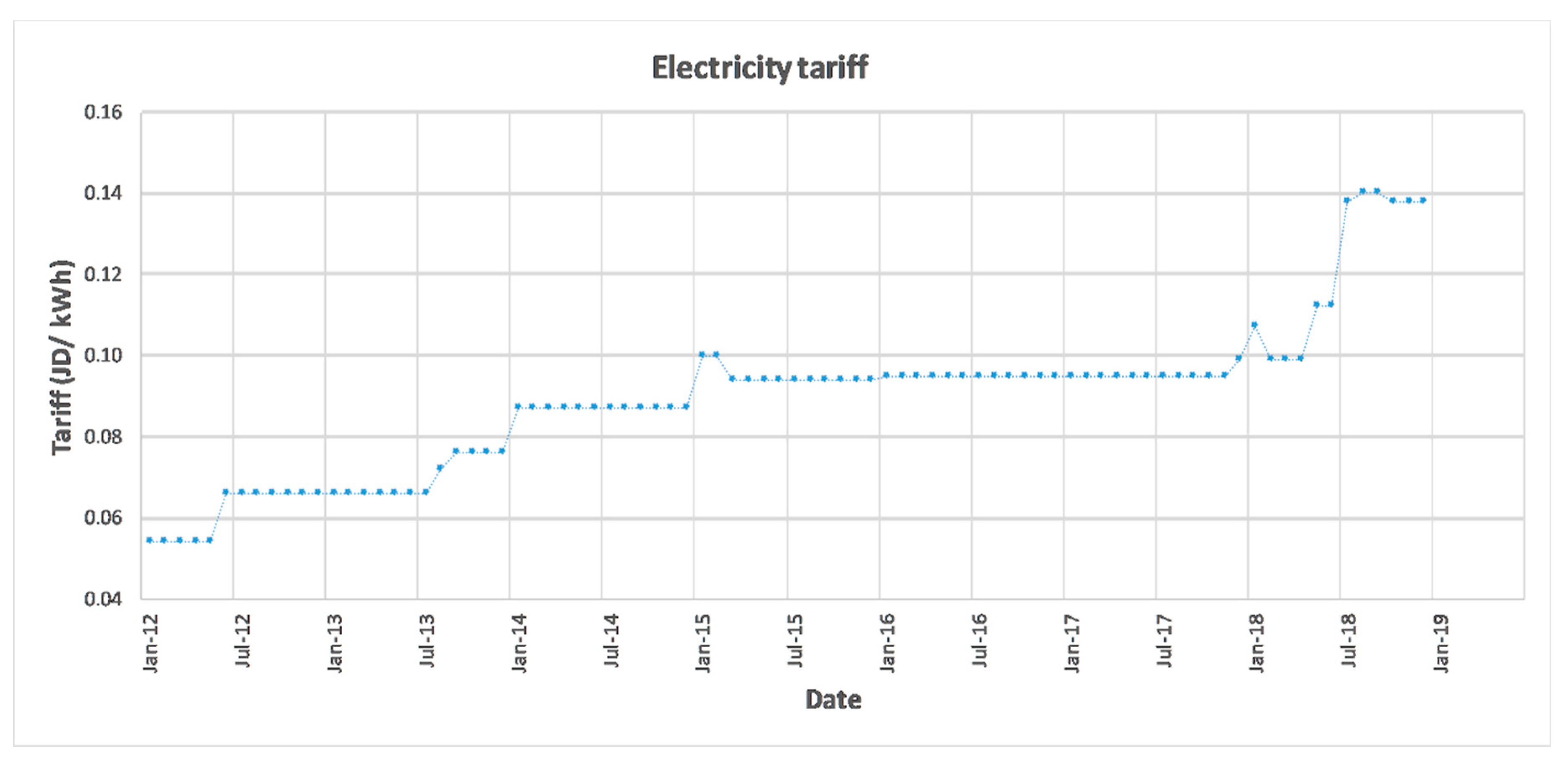 Sustainability 11 05903 g011