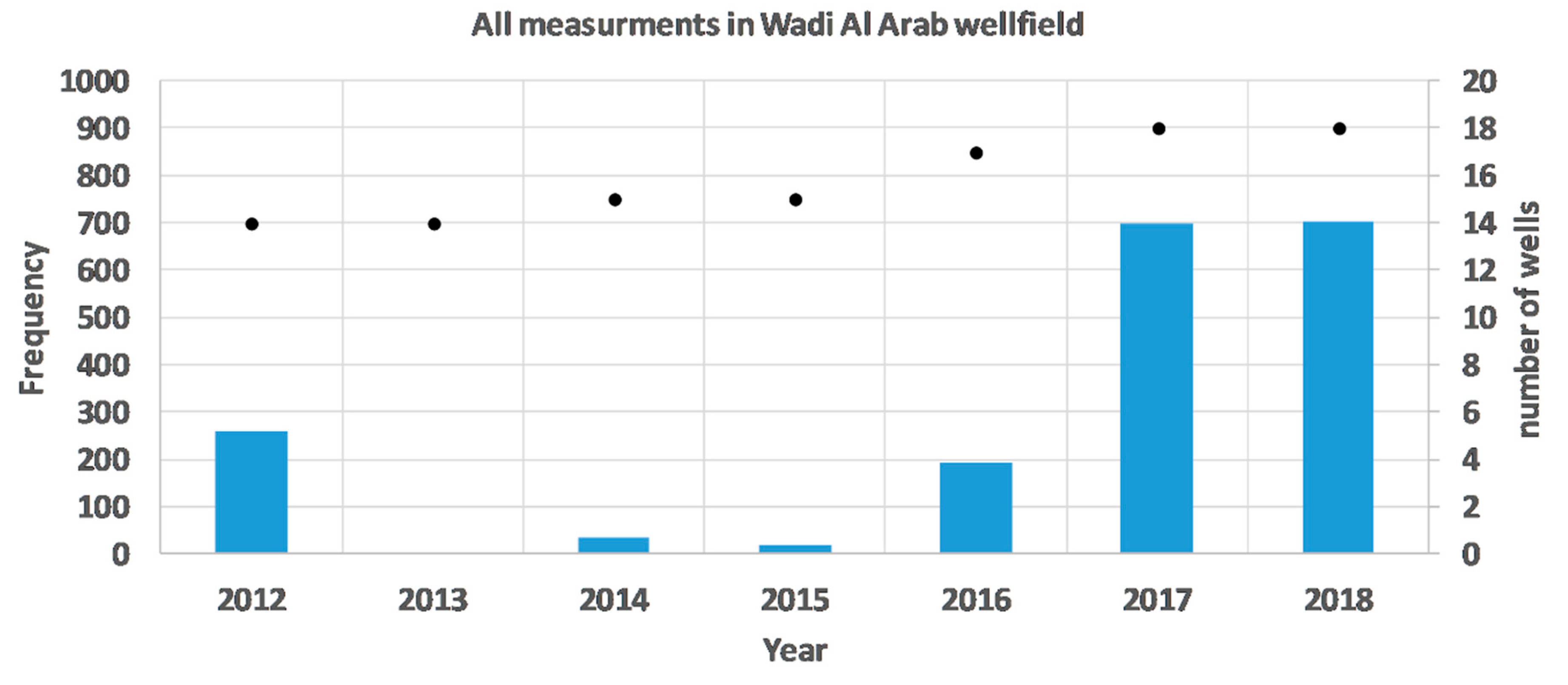 Sustainability 11 05903 g013