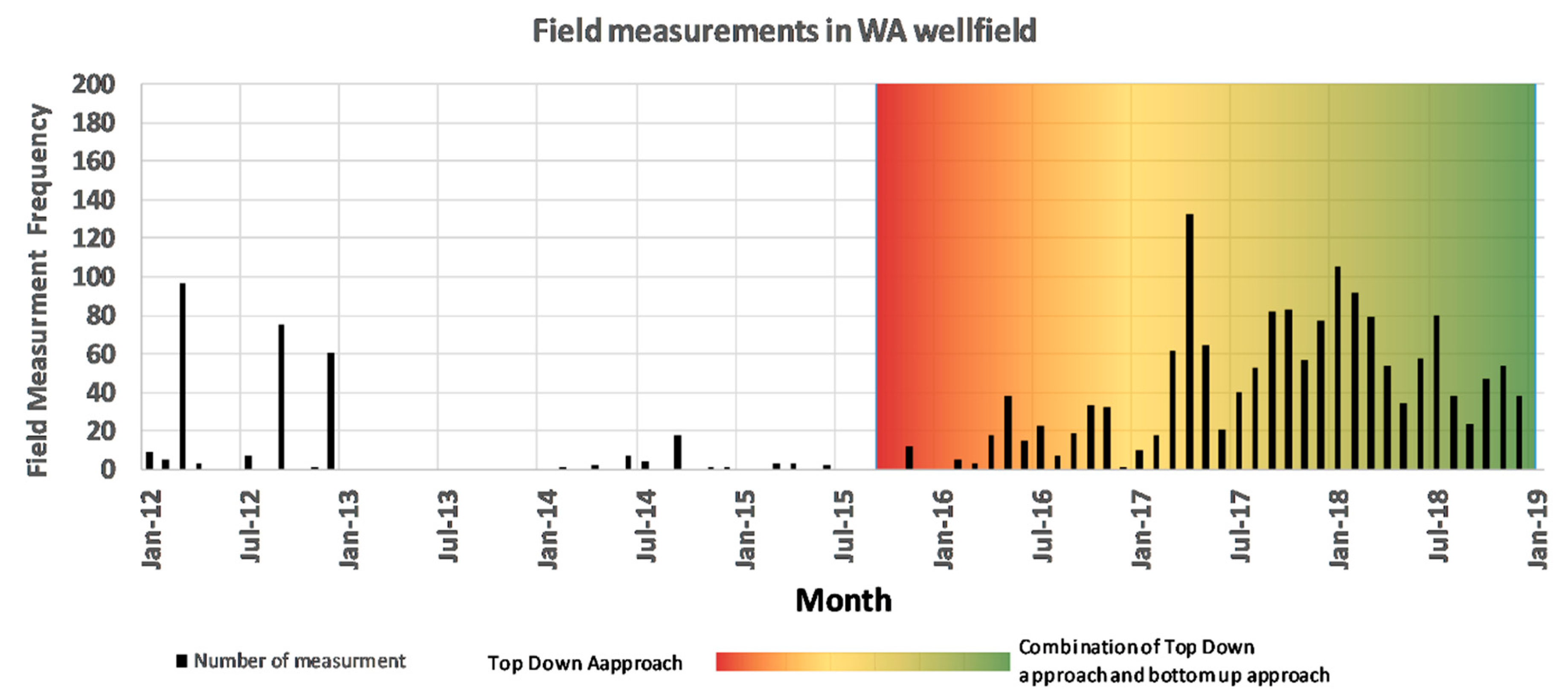 Sustainability 11 05903 g014