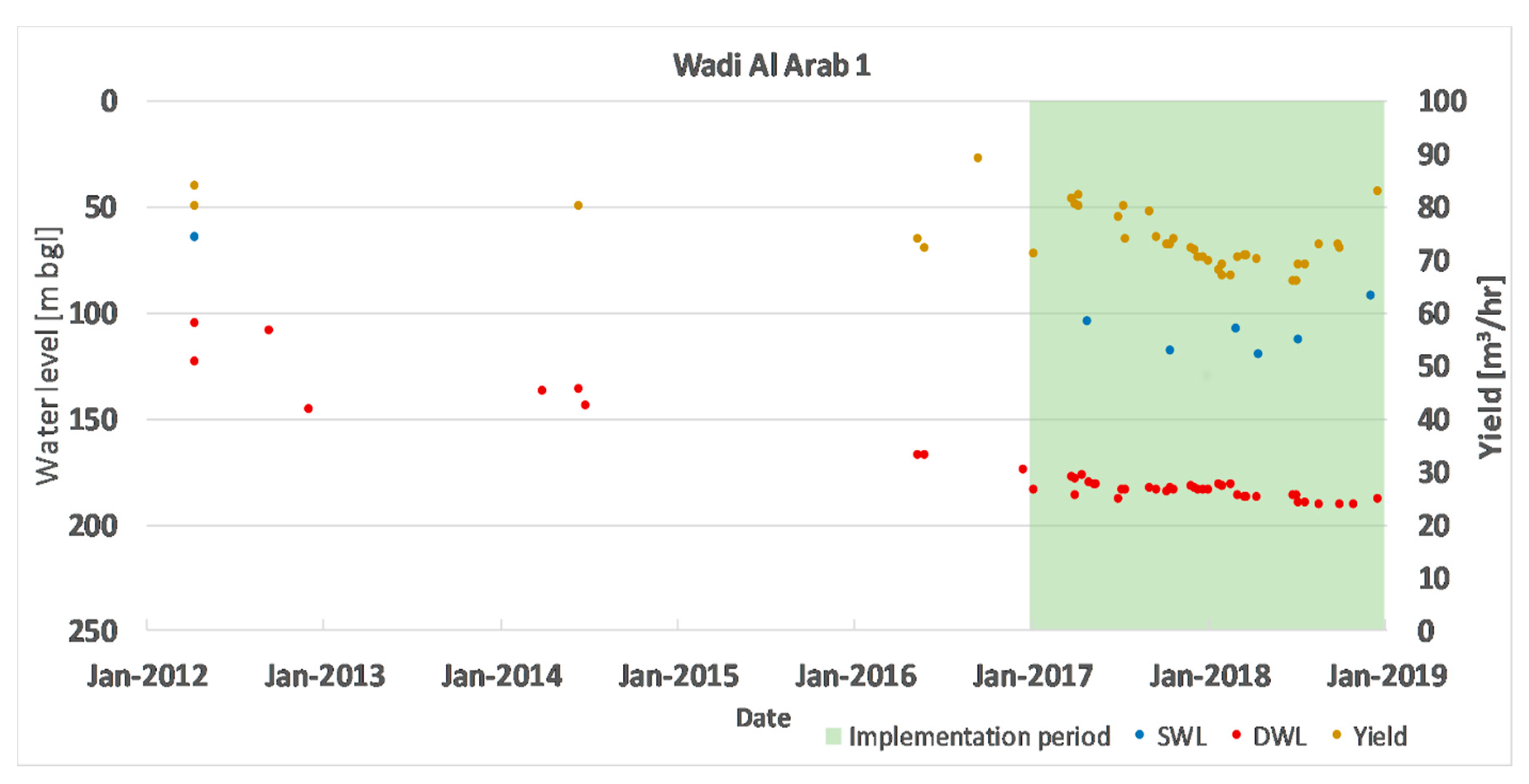 Sustainability 11 05903 g016