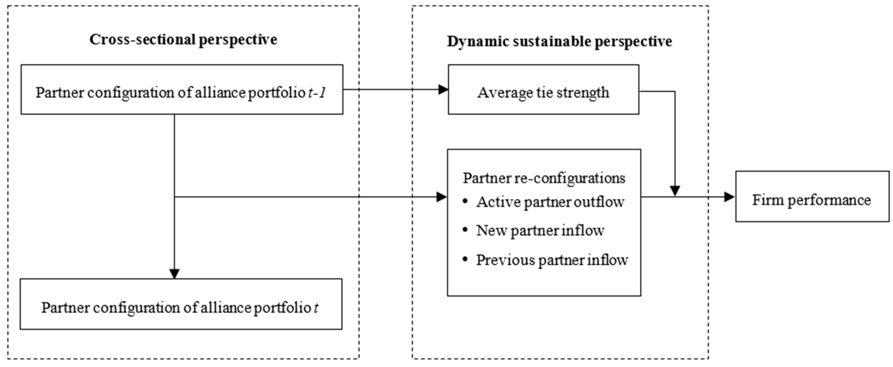 Sustainability 11 05904 g001