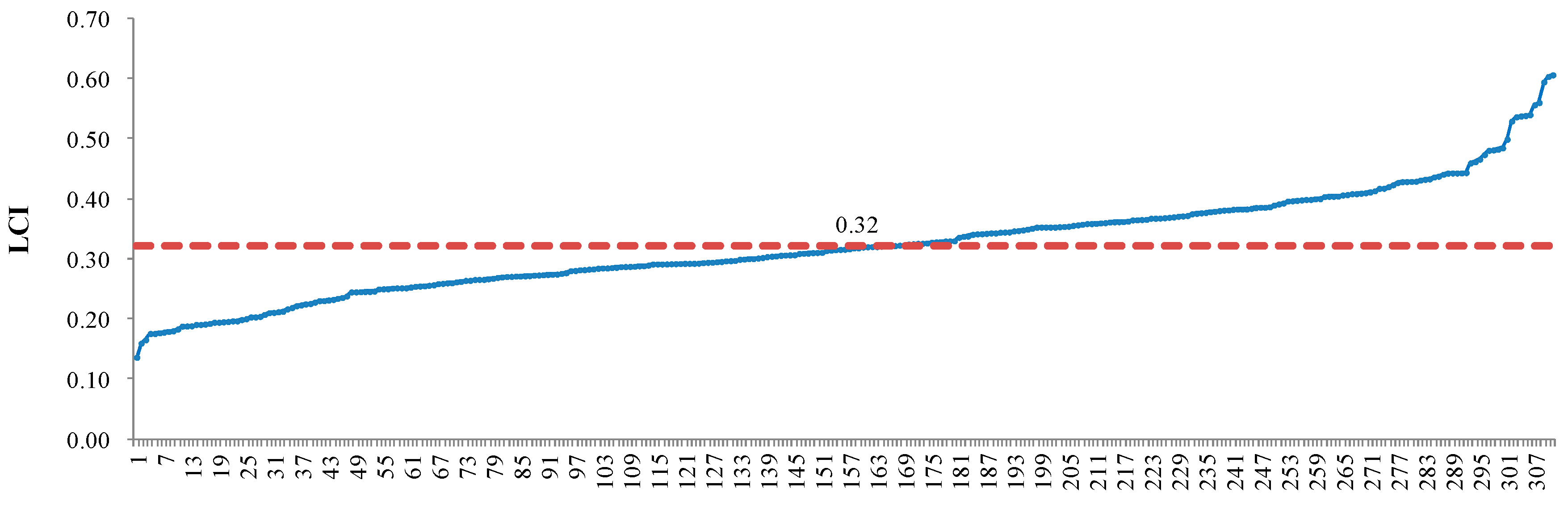 Sustainability 11 05905 g002