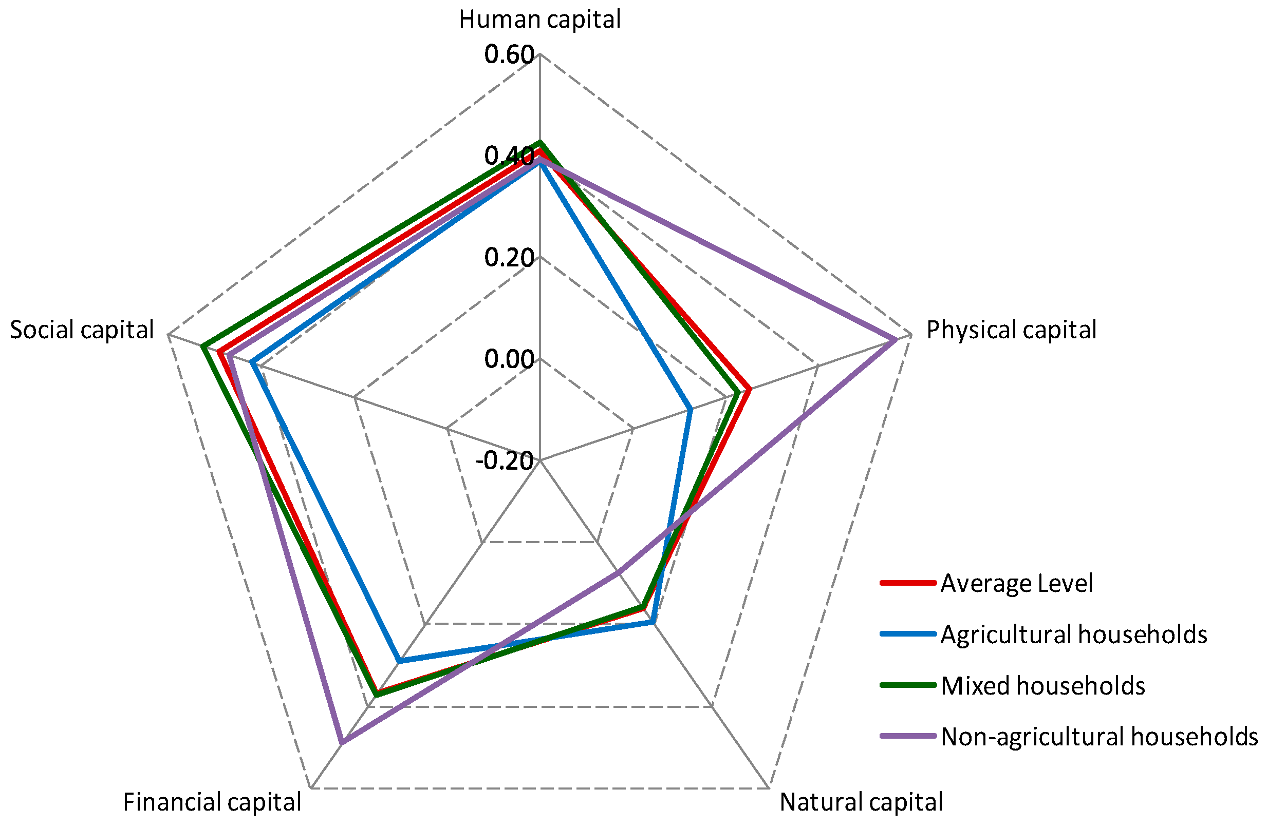 Sustainability 11 05905 g003