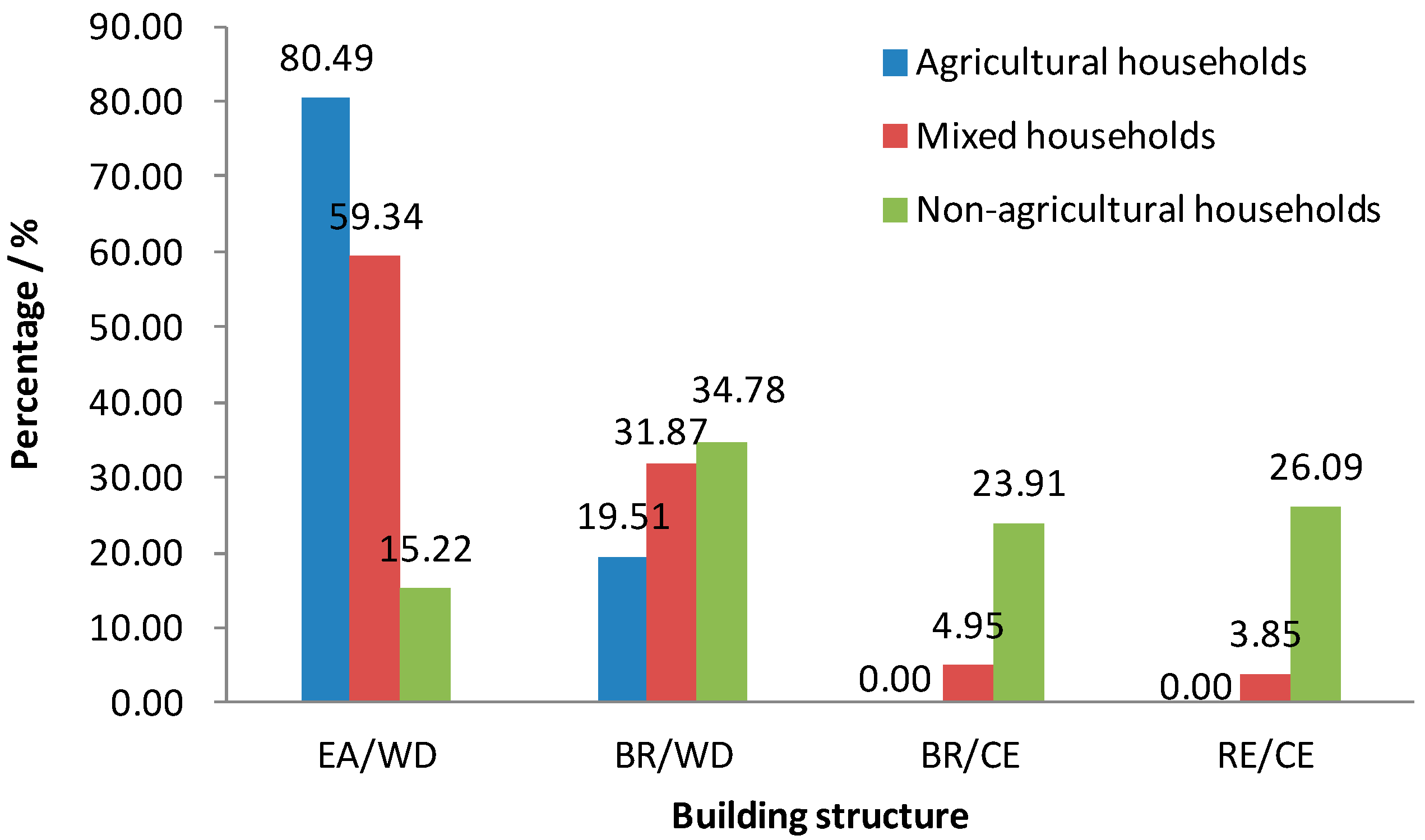 Sustainability 11 05905 g004