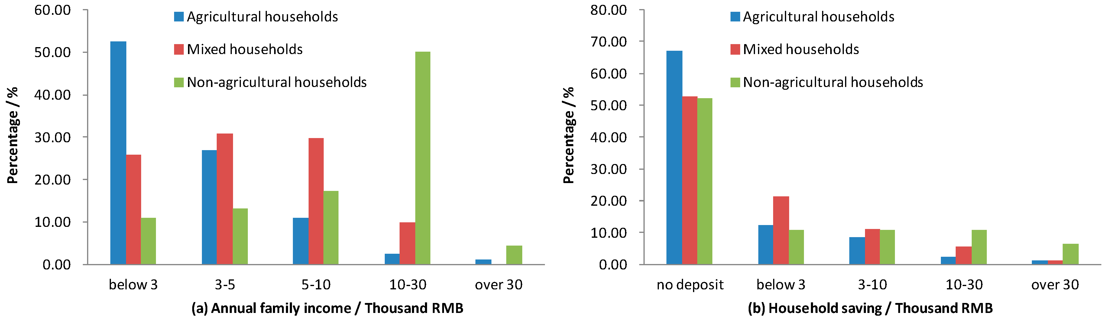 Sustainability 11 05905 g005