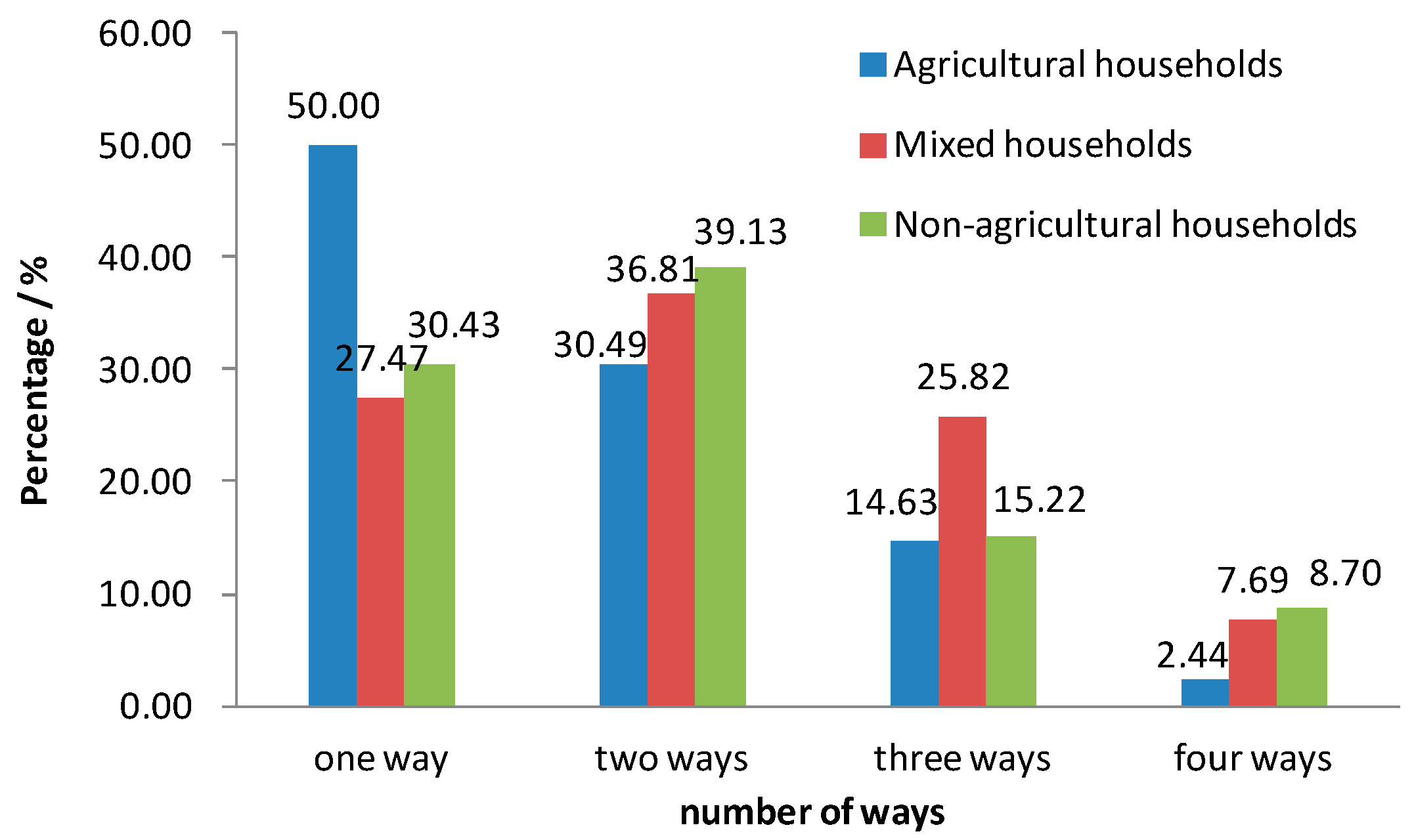 Sustainability 11 05905 g006