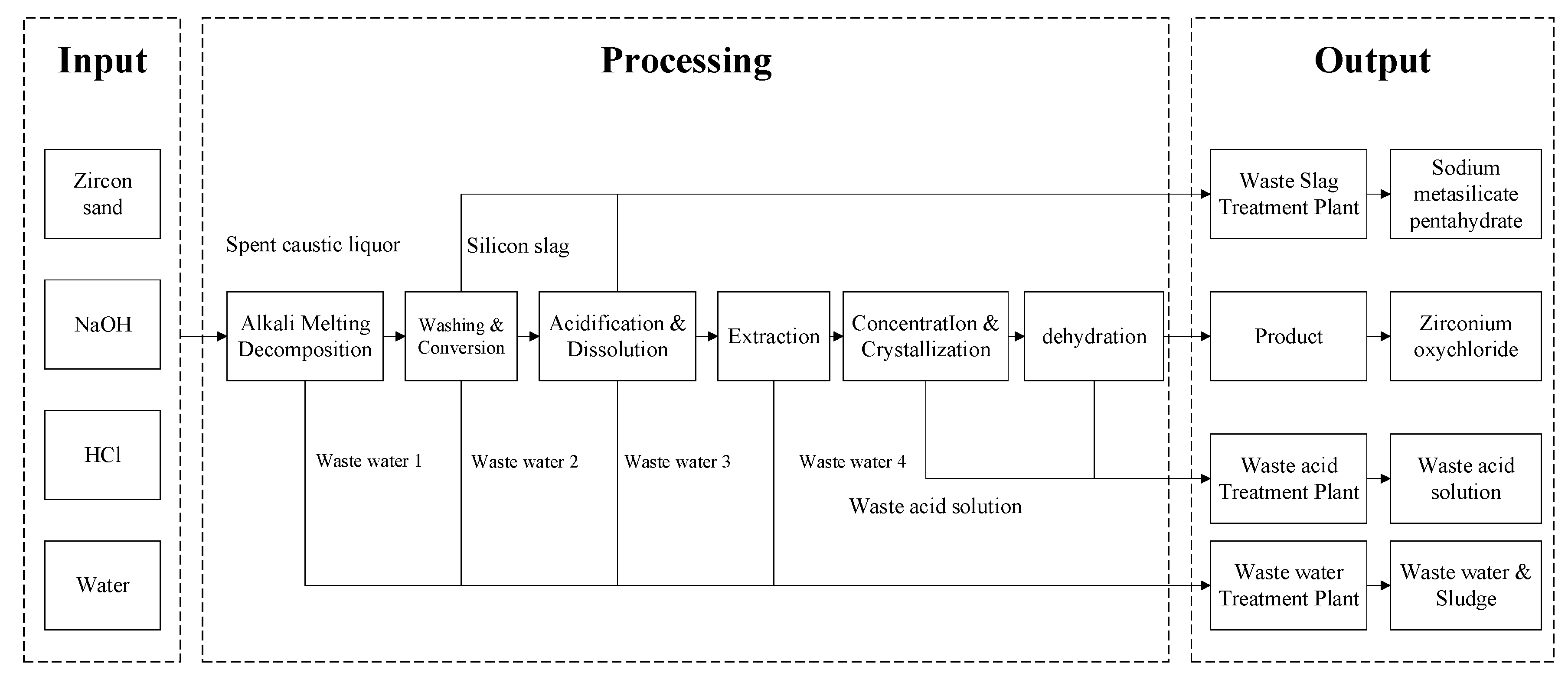Sustainability 11 05906 g001