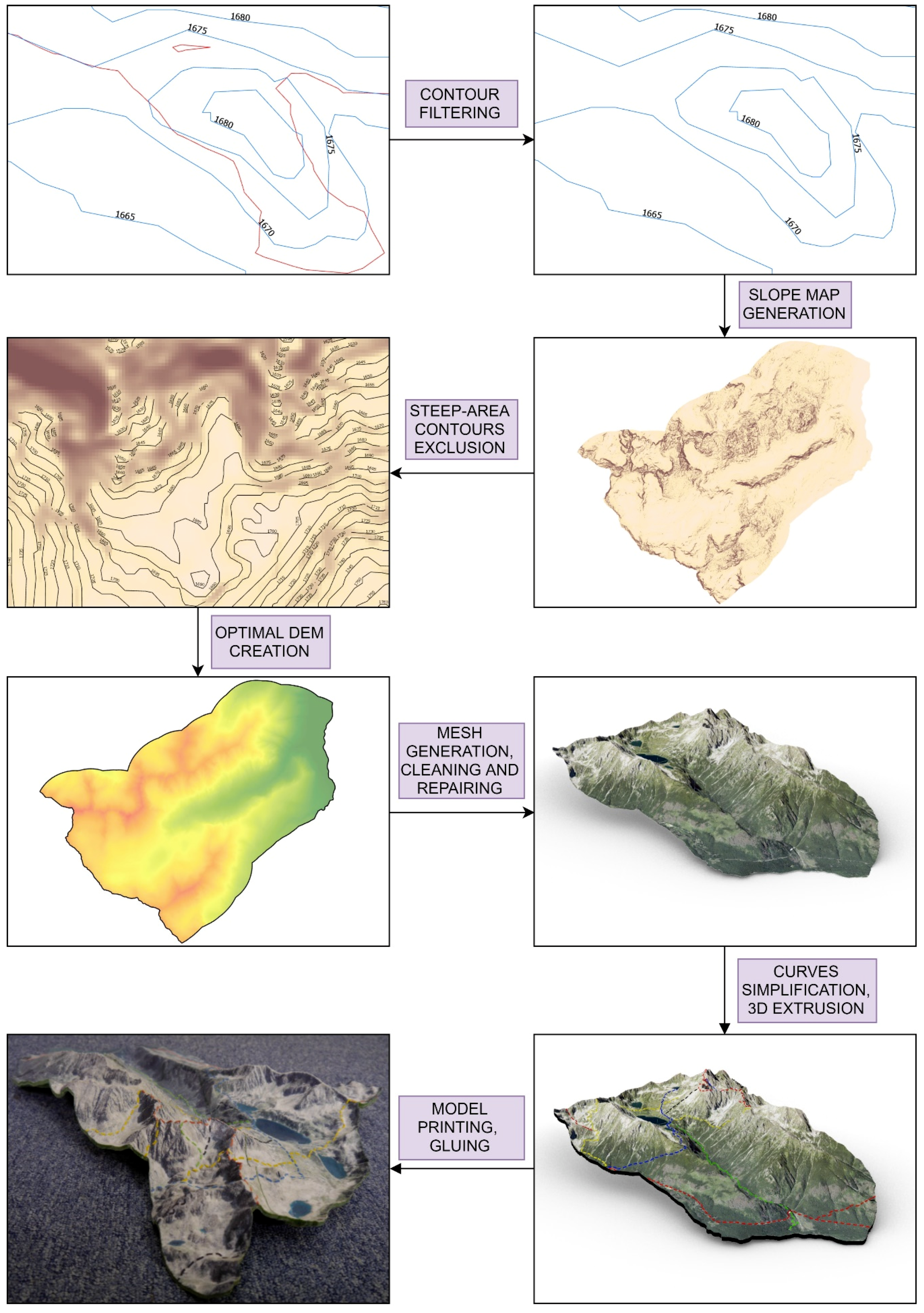 Sustainability 11 05907 g003 Sustainability 11 05907 g003