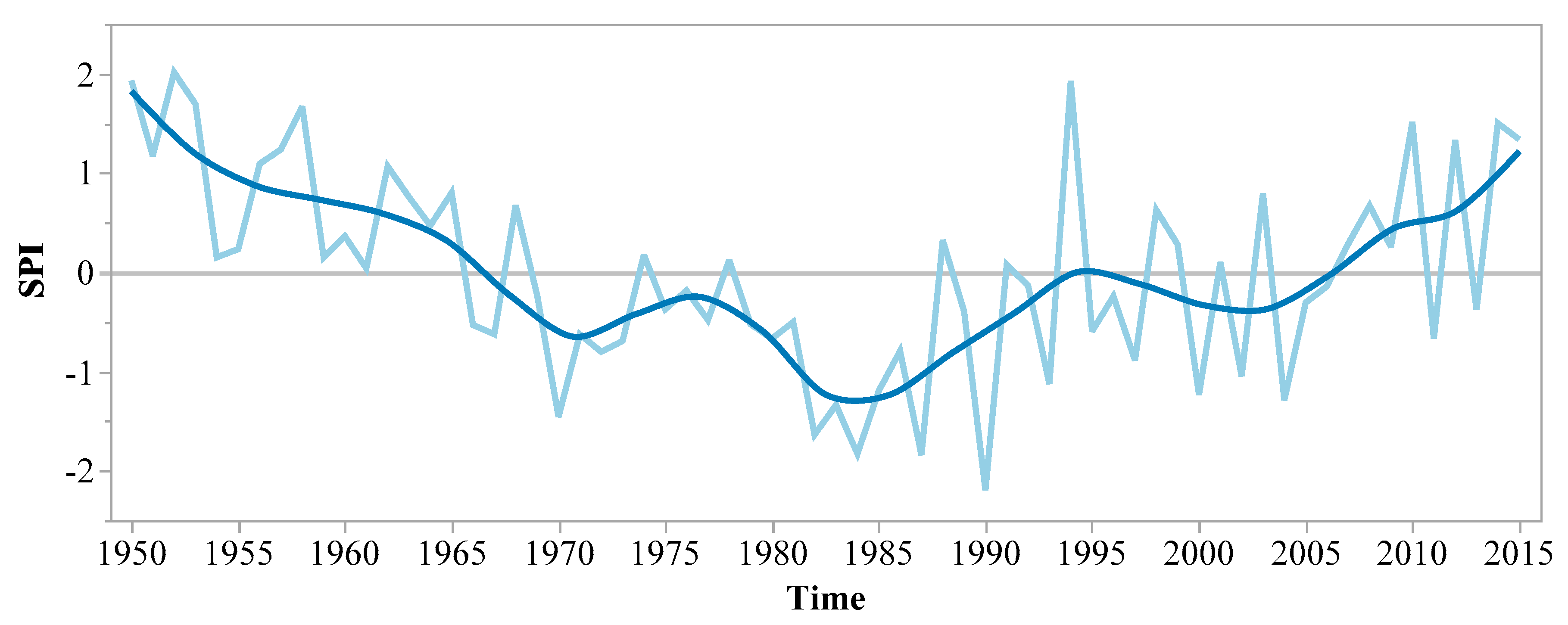 Sustainability 11 05908 g003