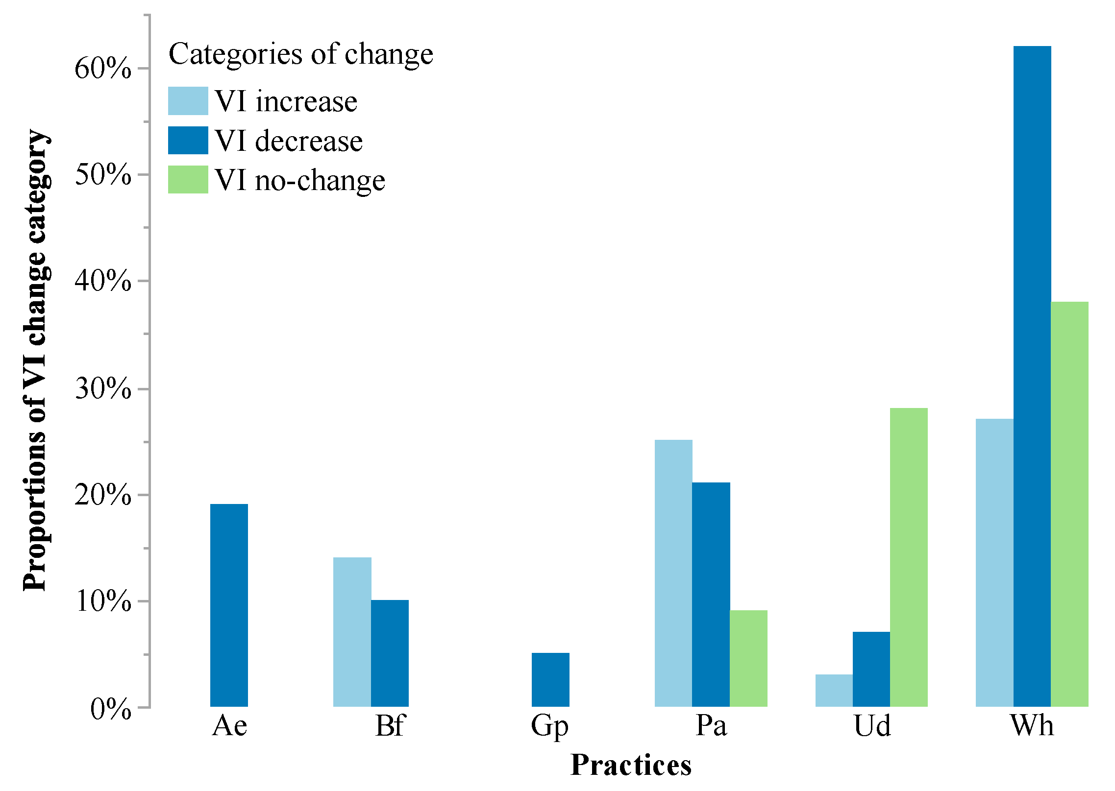 Sustainability 11 05908 g007