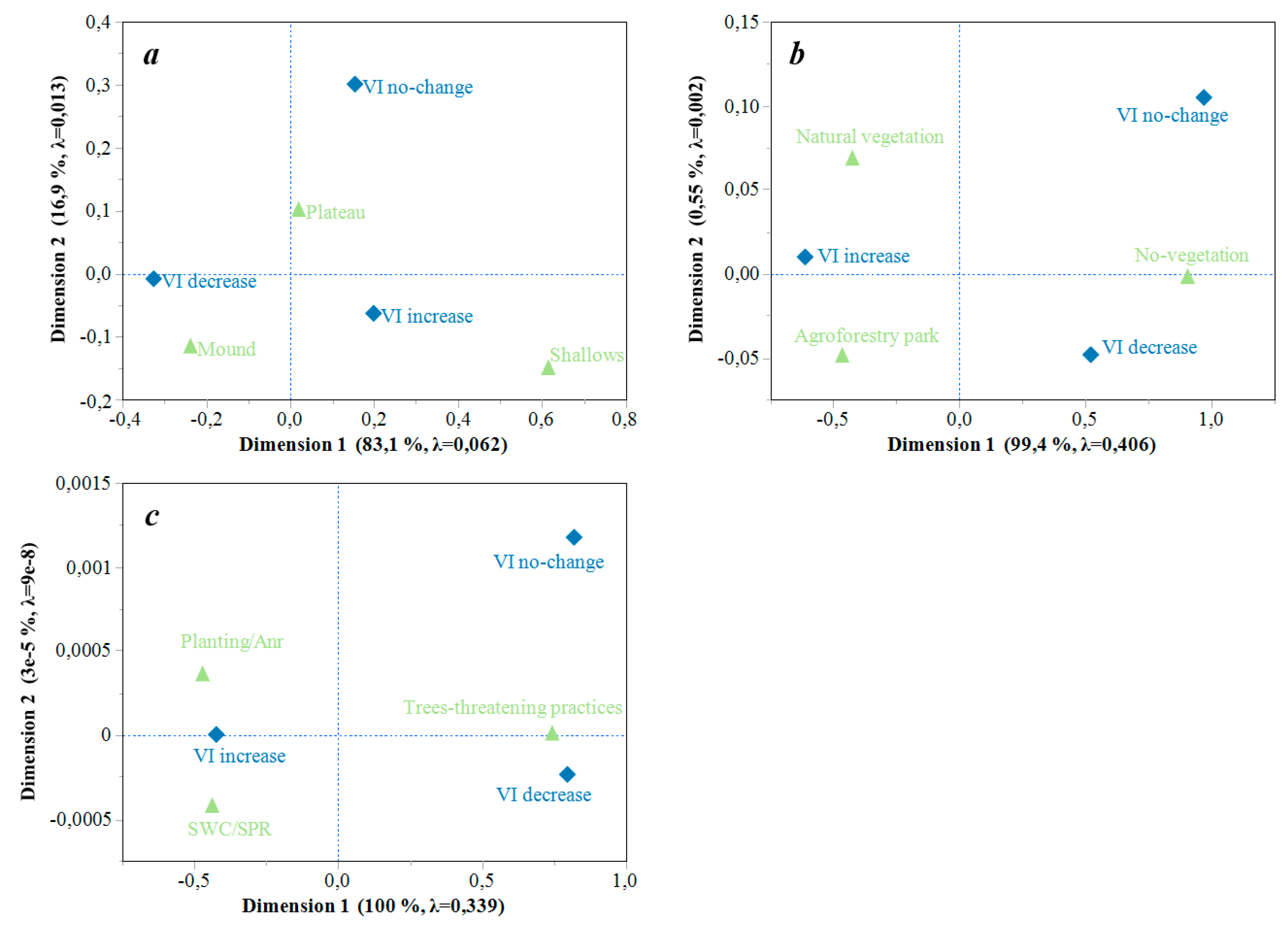 Sustainability 11 05908 g009