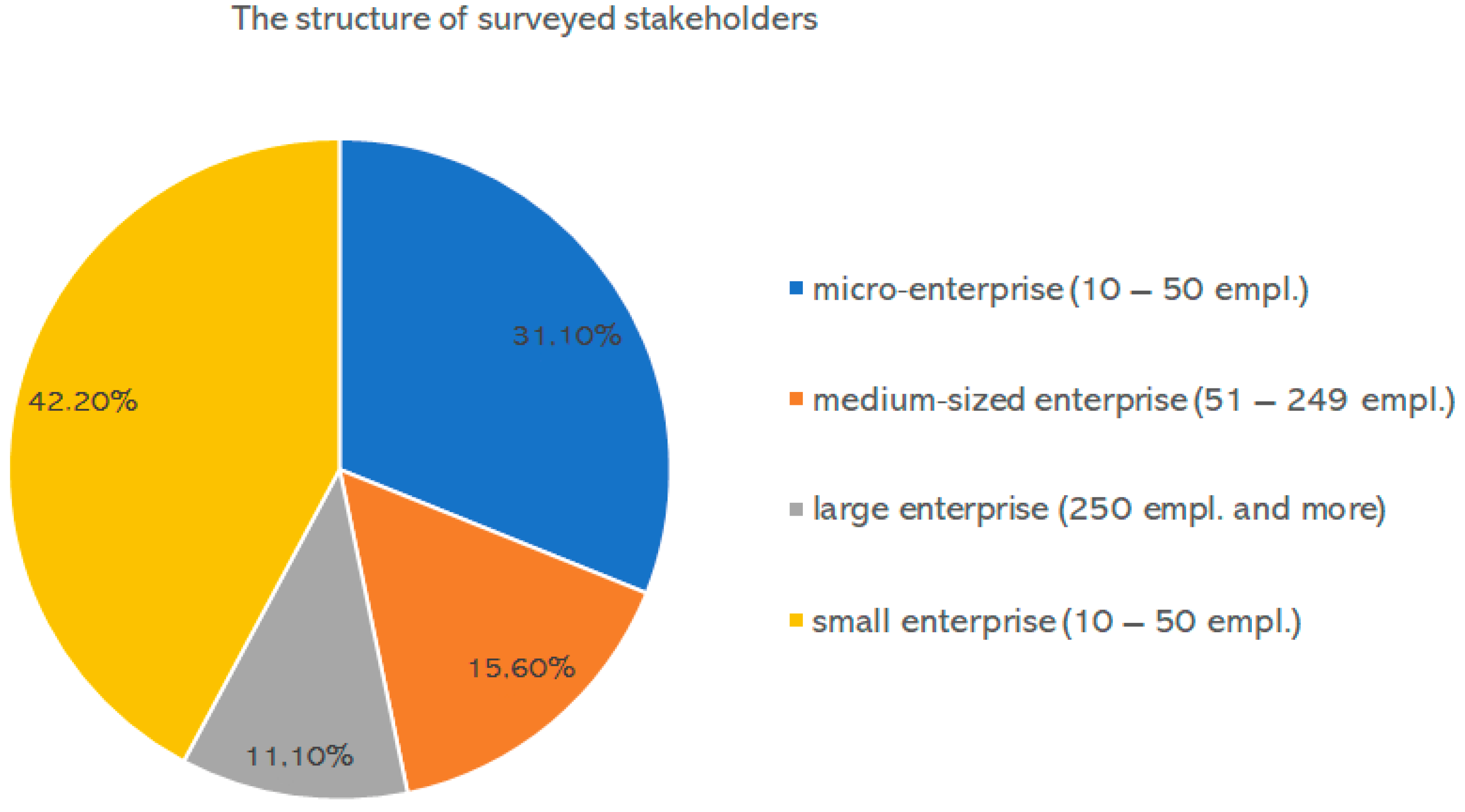 Sustainability 11 05909 g001