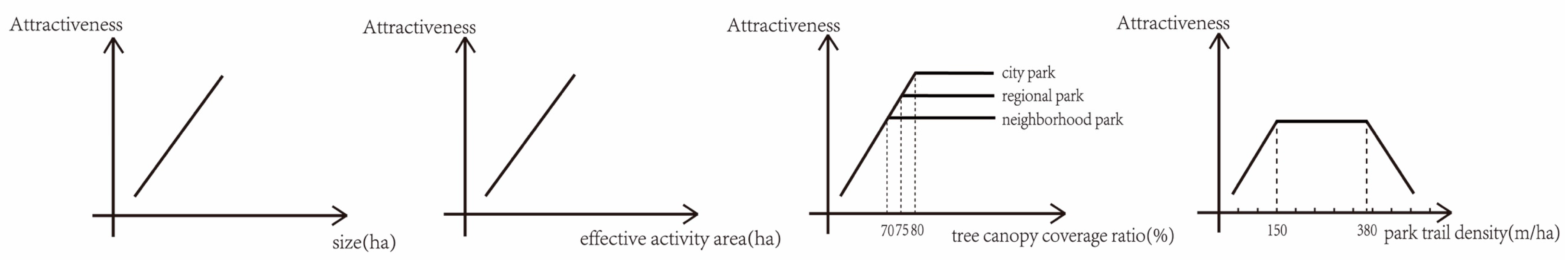 Sustainability 11 05910 g003 Sustainability 11 05910 g003