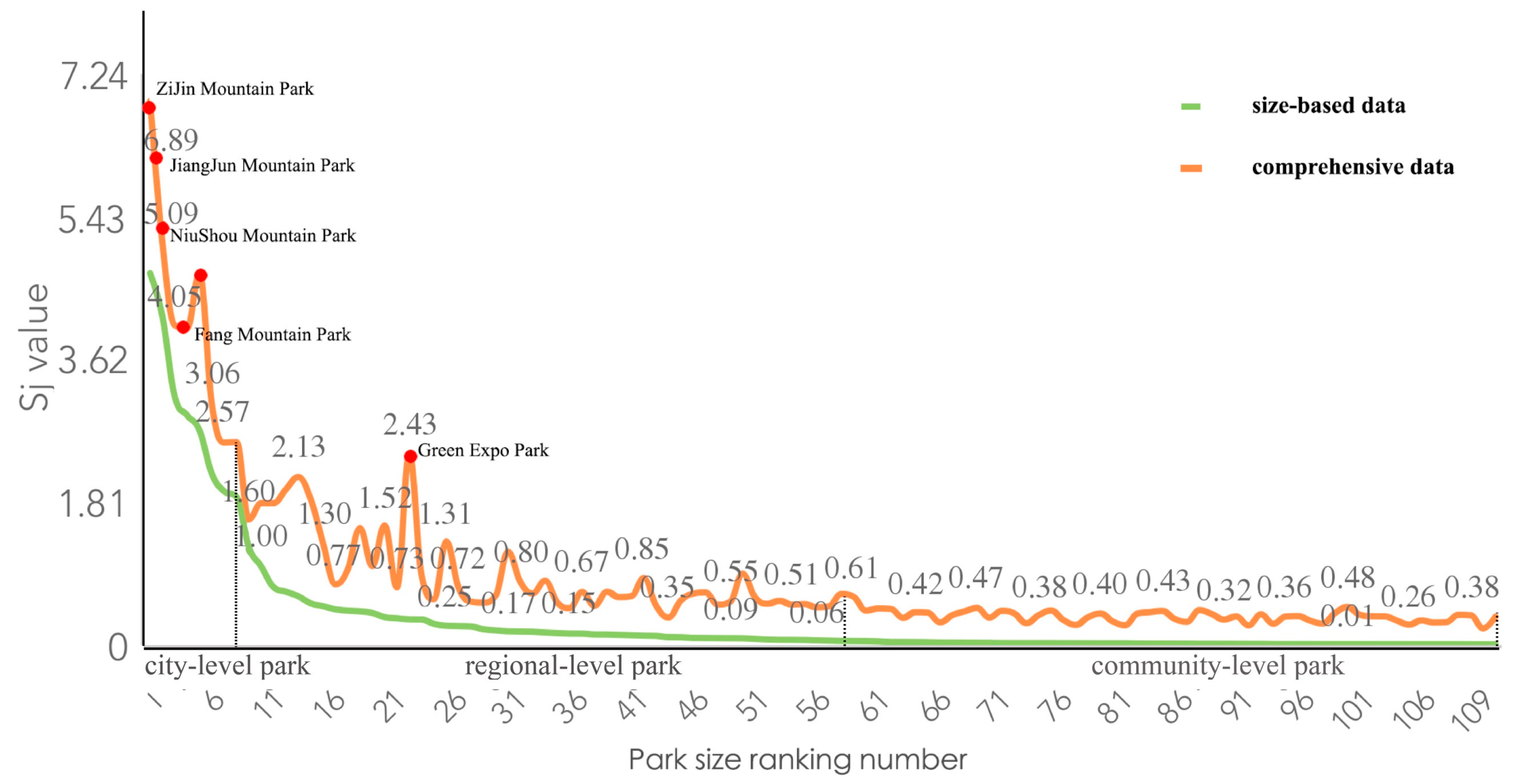 Sustainability 11 05910 g006 Sustainability 11 05910 g006