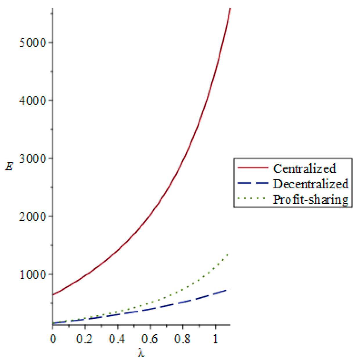Sustainability 11 05911 g002 Sustainability 11 05911 g002
