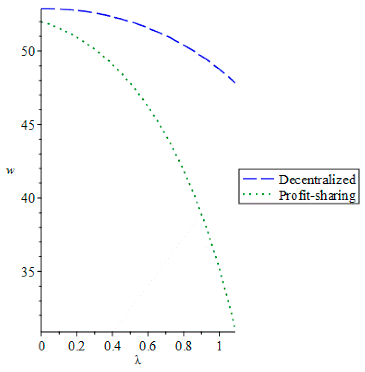 Sustainability 11 05911 g003 Sustainability 11 05911 g003