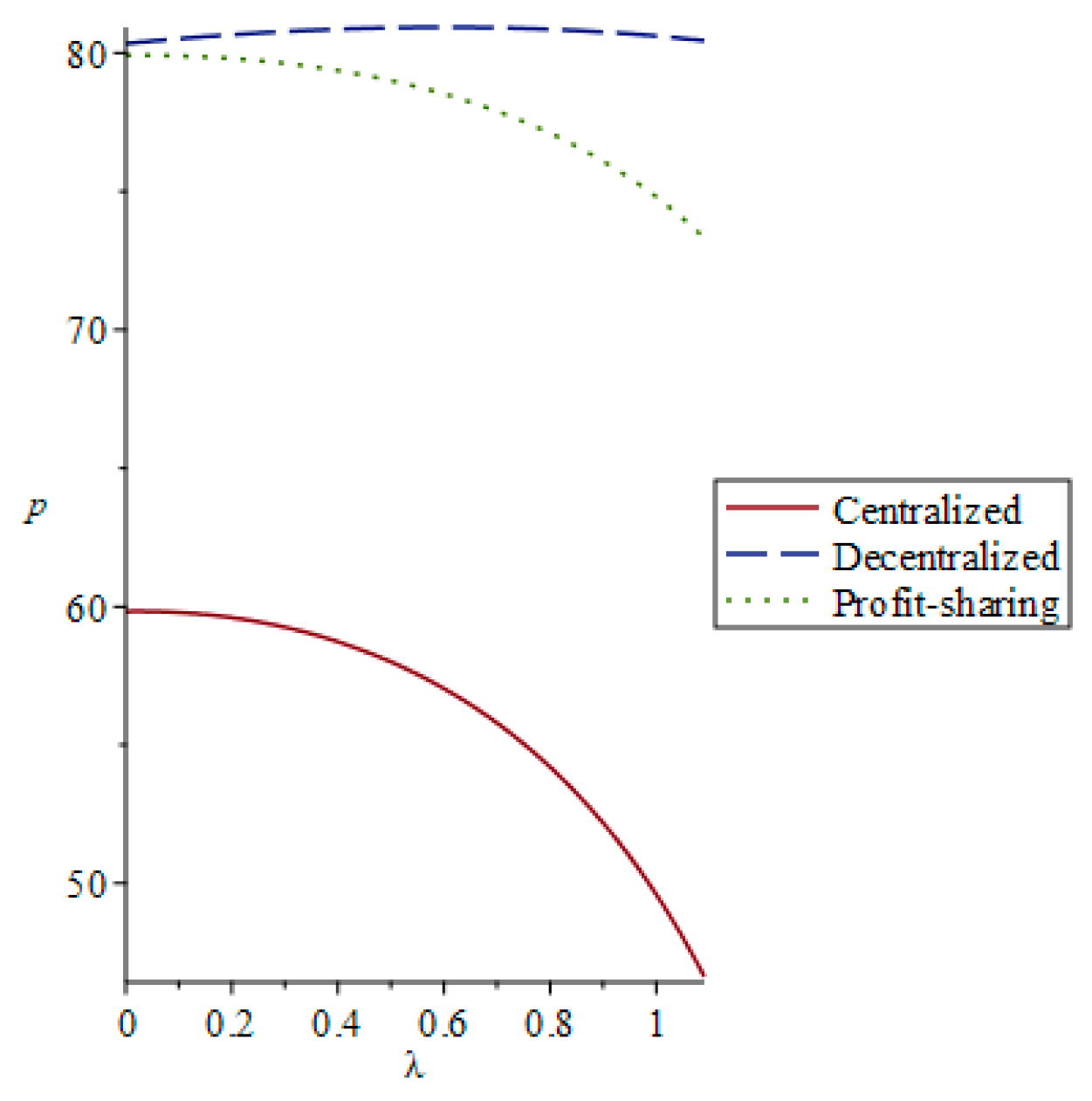 Sustainability 11 05911 g004 Sustainability 11 05911 g004