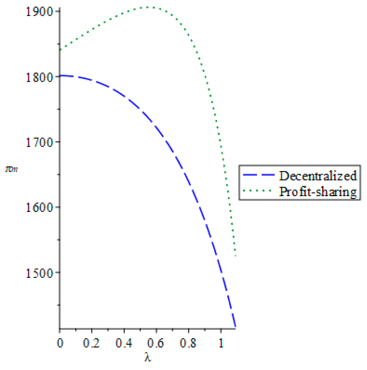 Sustainability 11 05911 g005 Sustainability 11 05911 g005